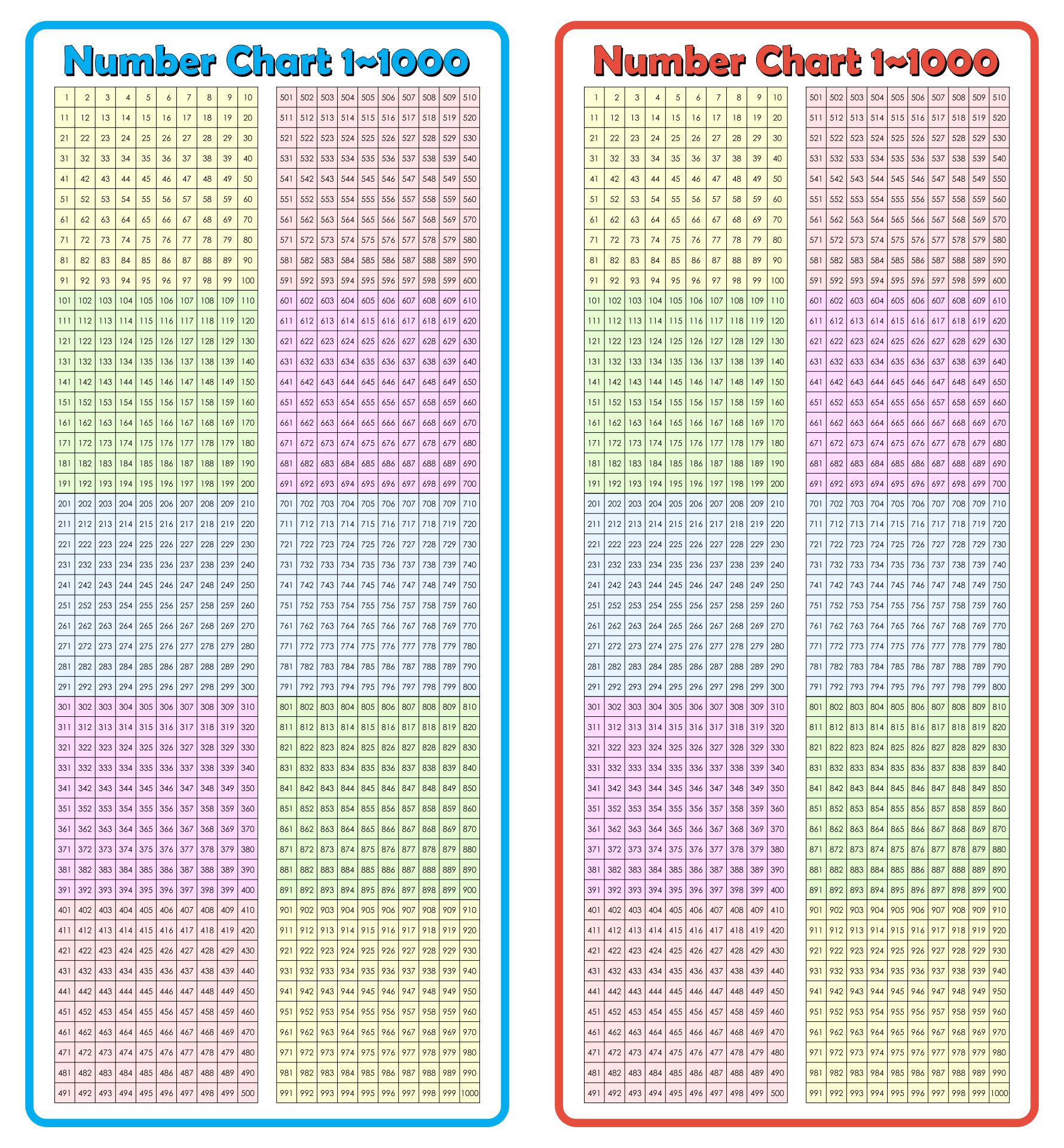 Number Chart 1-1000
