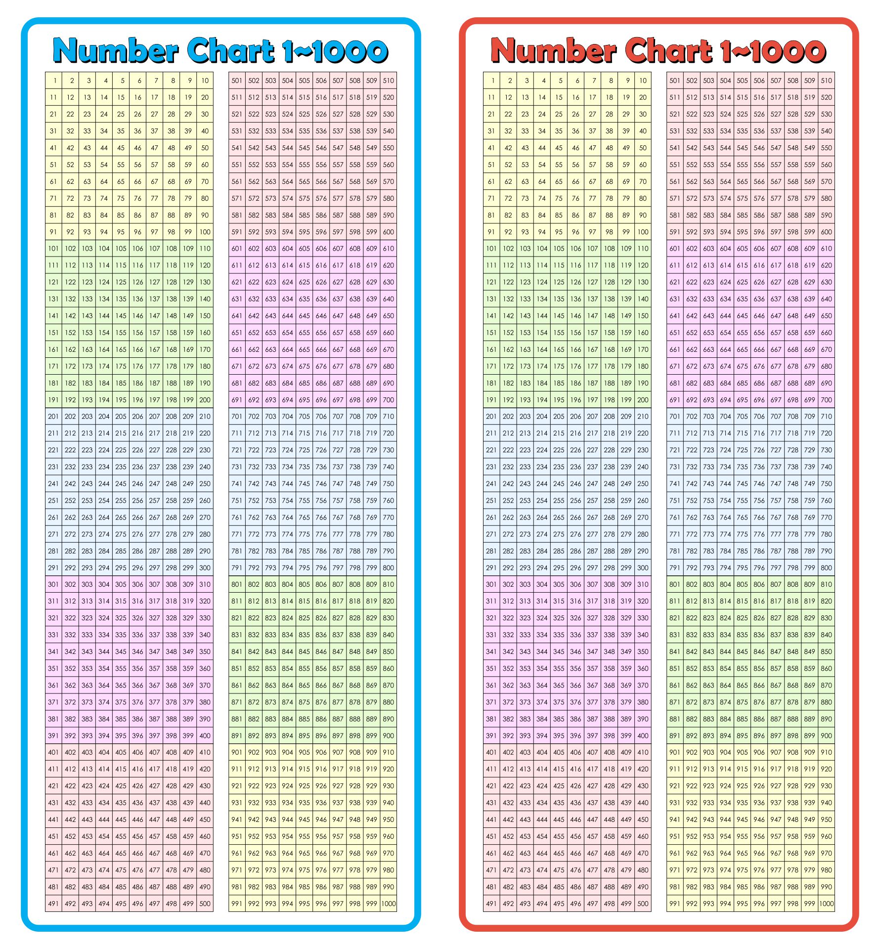 Numbers 1 To 1000 Chart