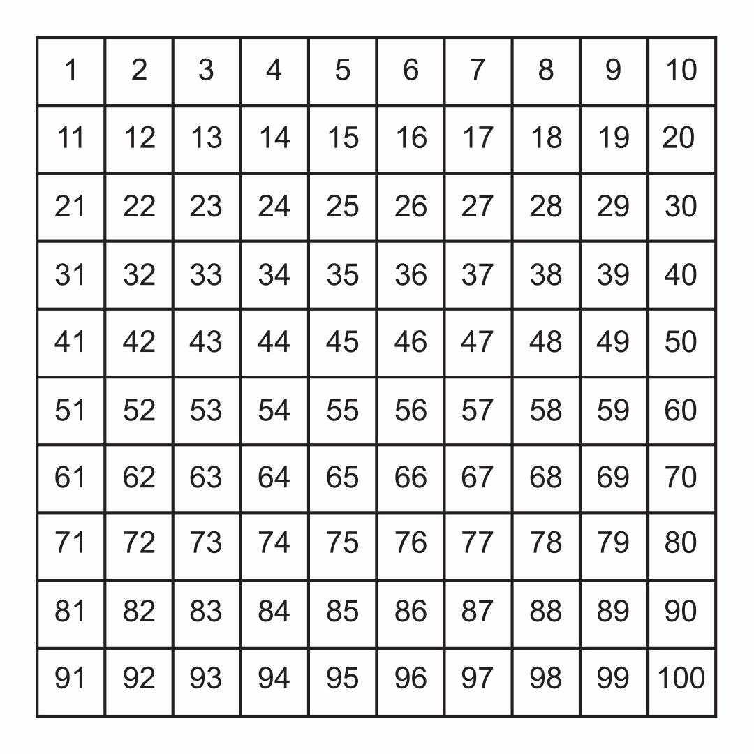 Printable Number Chart 1-100