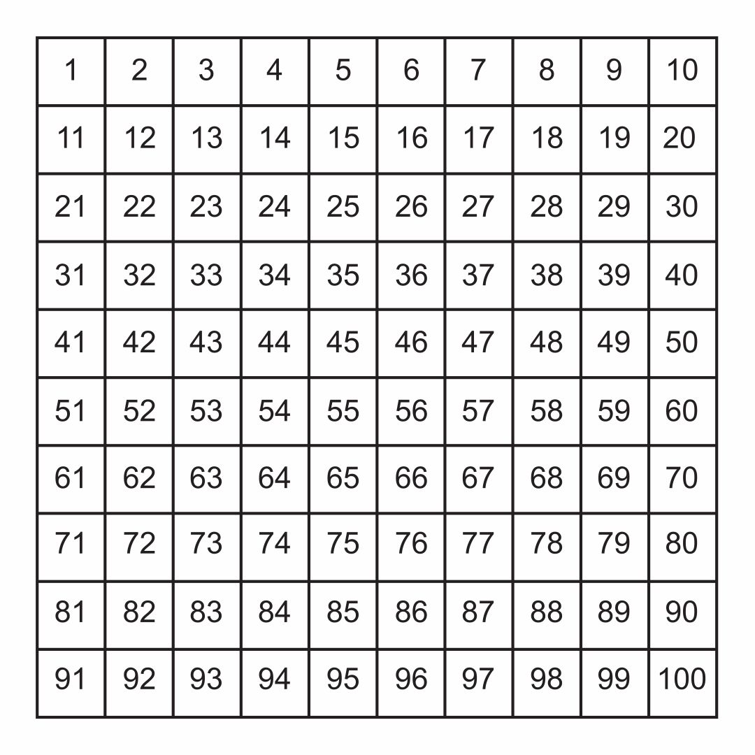 Hundreds Chart Numbers 1 100 Counting Chart In English 261 hundreds-chart-numbers-1-100-counting-chart-in-english-261