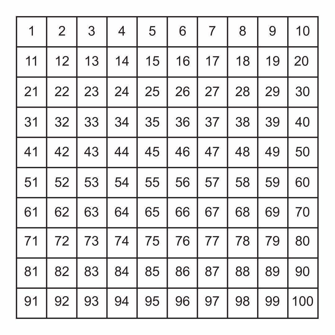 Hundreds Chart Numbers 1 100 Counting Chart In English 261