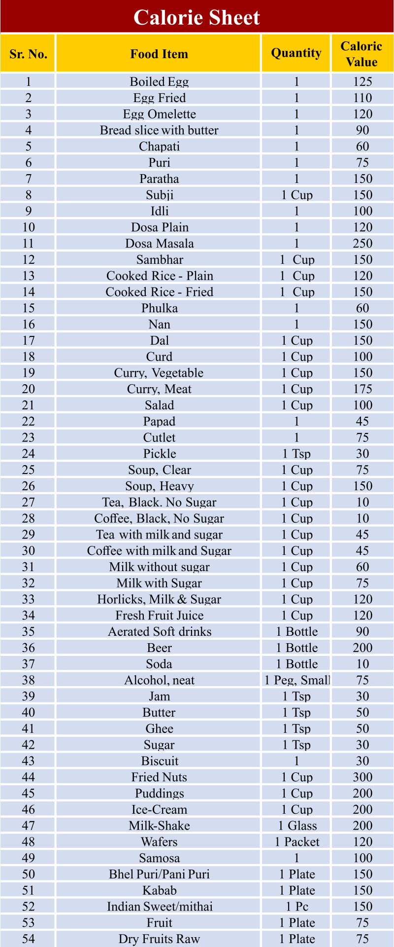Food Calorie Chart PDF