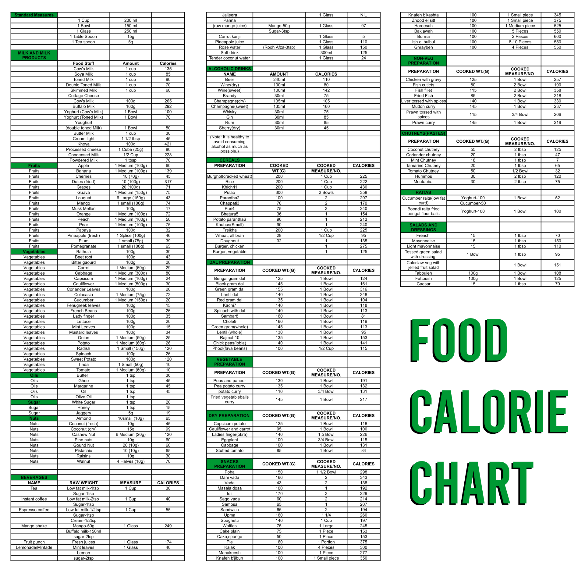 6 Best Images Of Printable Calorie Chart Of Common Foods Printable Images