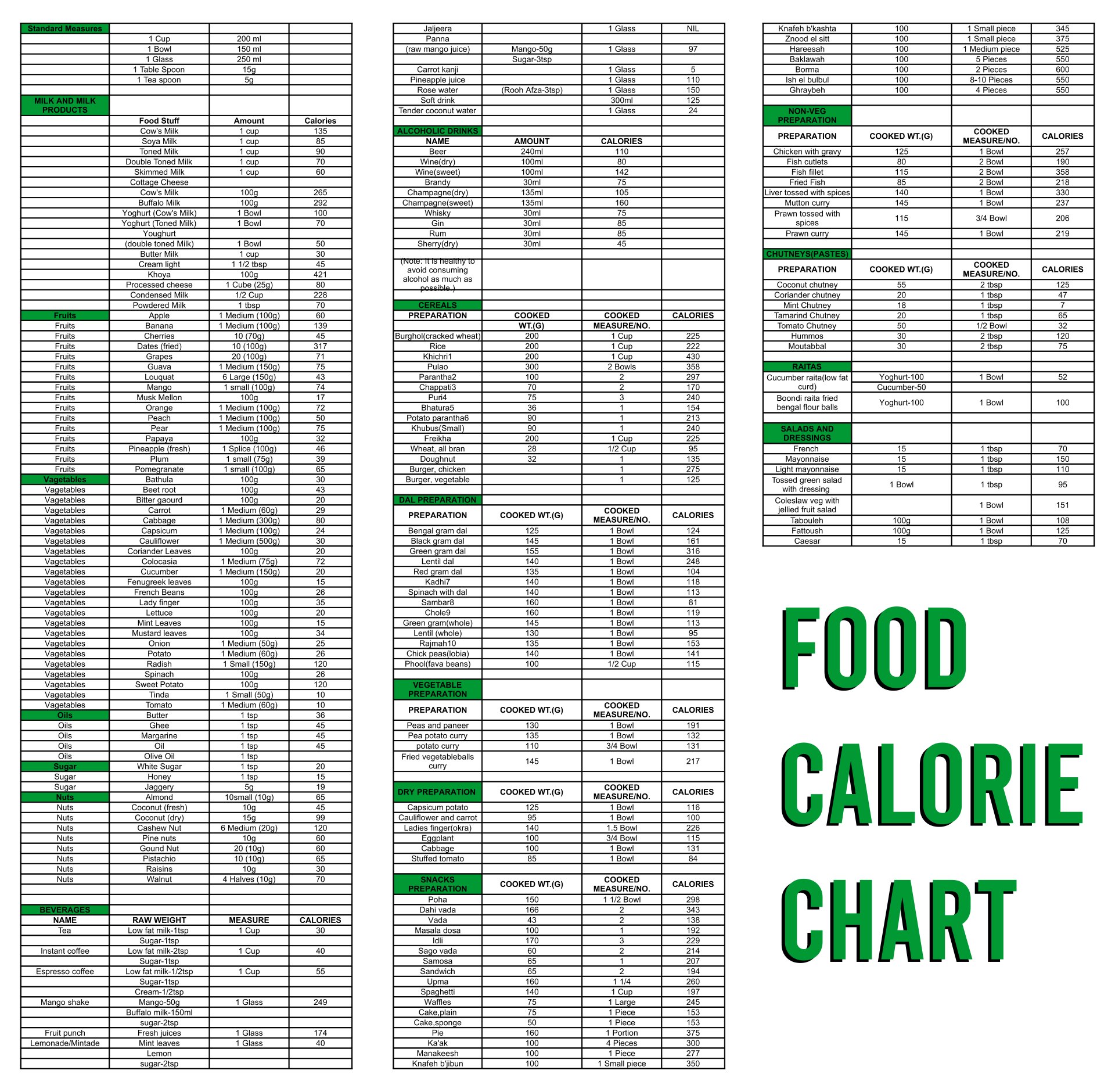 Printable Calorie Chart Of Common Foods