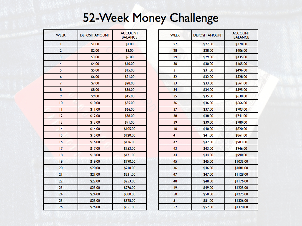 13 Best Printable 52 Week Saving Chart PDF for Free at Printablee