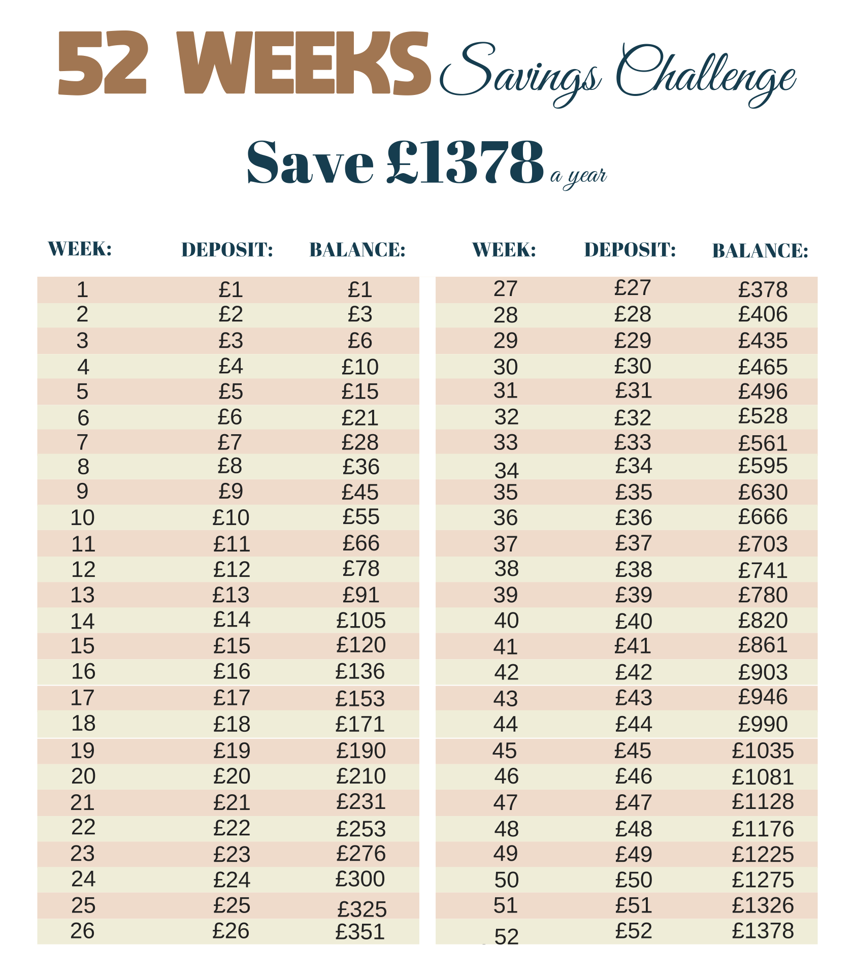 52 Week Money Saving Challenge Chart