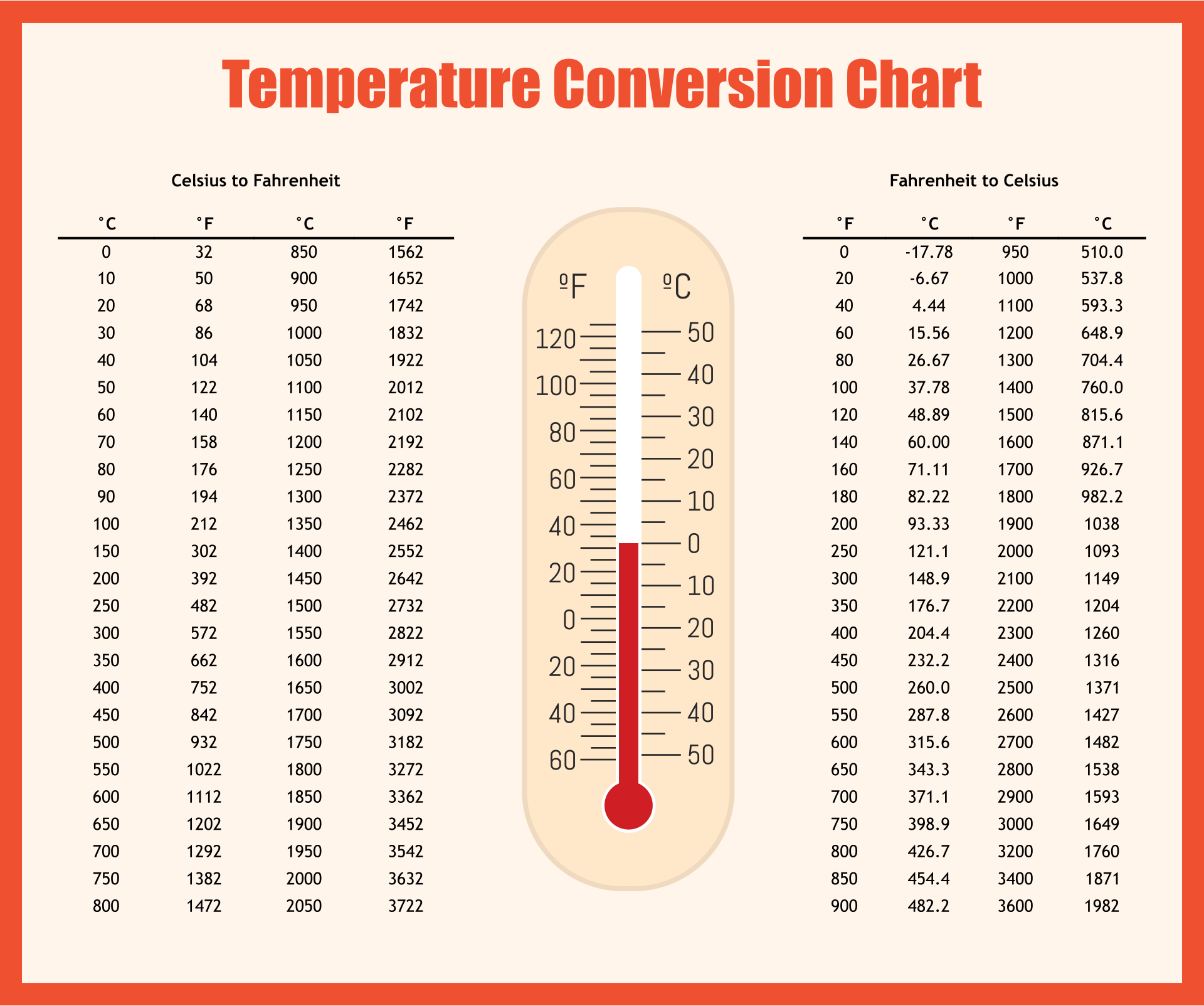 10-best-temperature-conversion-chart-printable-printablee