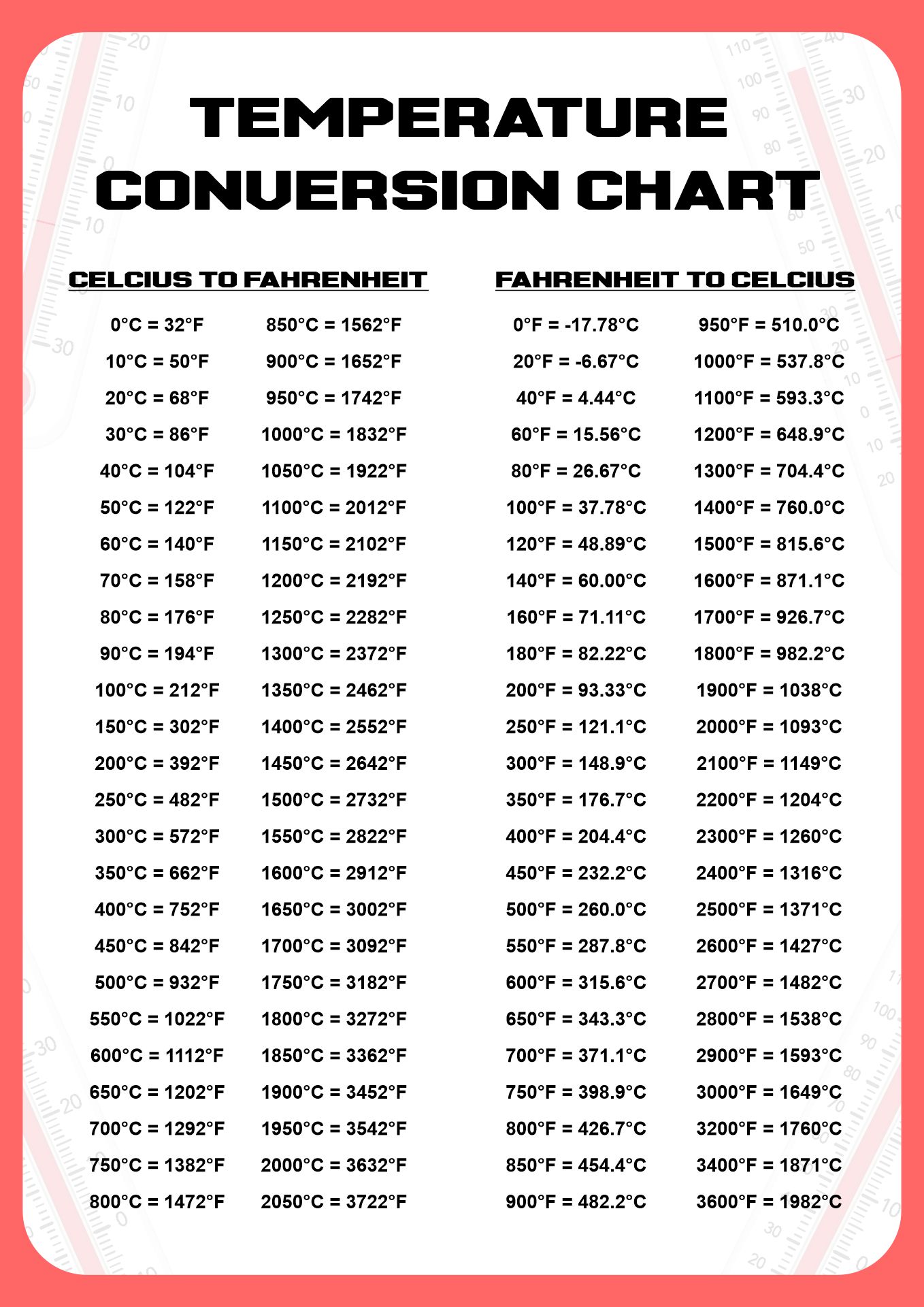 Printable Temperature Conversion Chart Batmanfollow