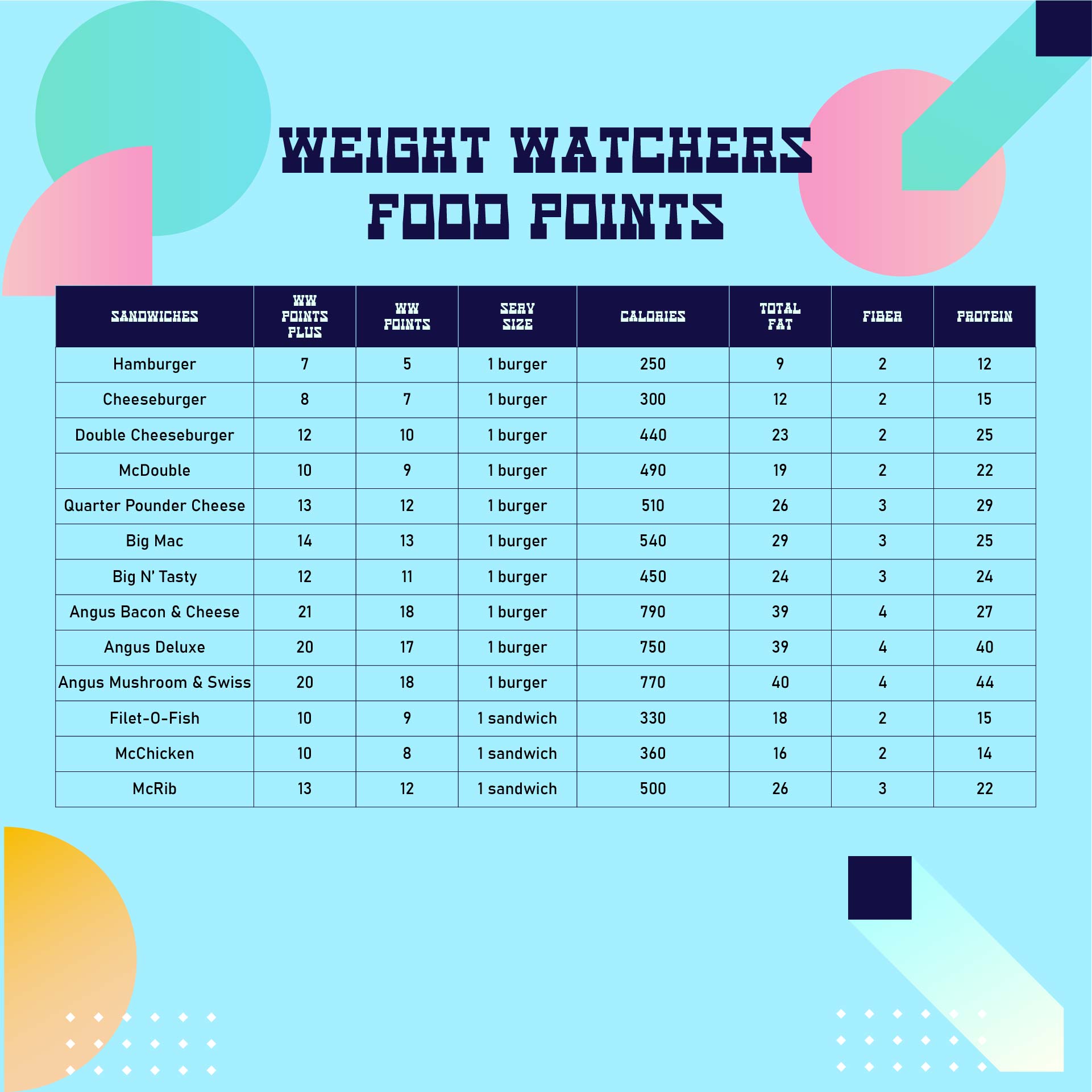 Weight Watchers Food Points Chart Printable