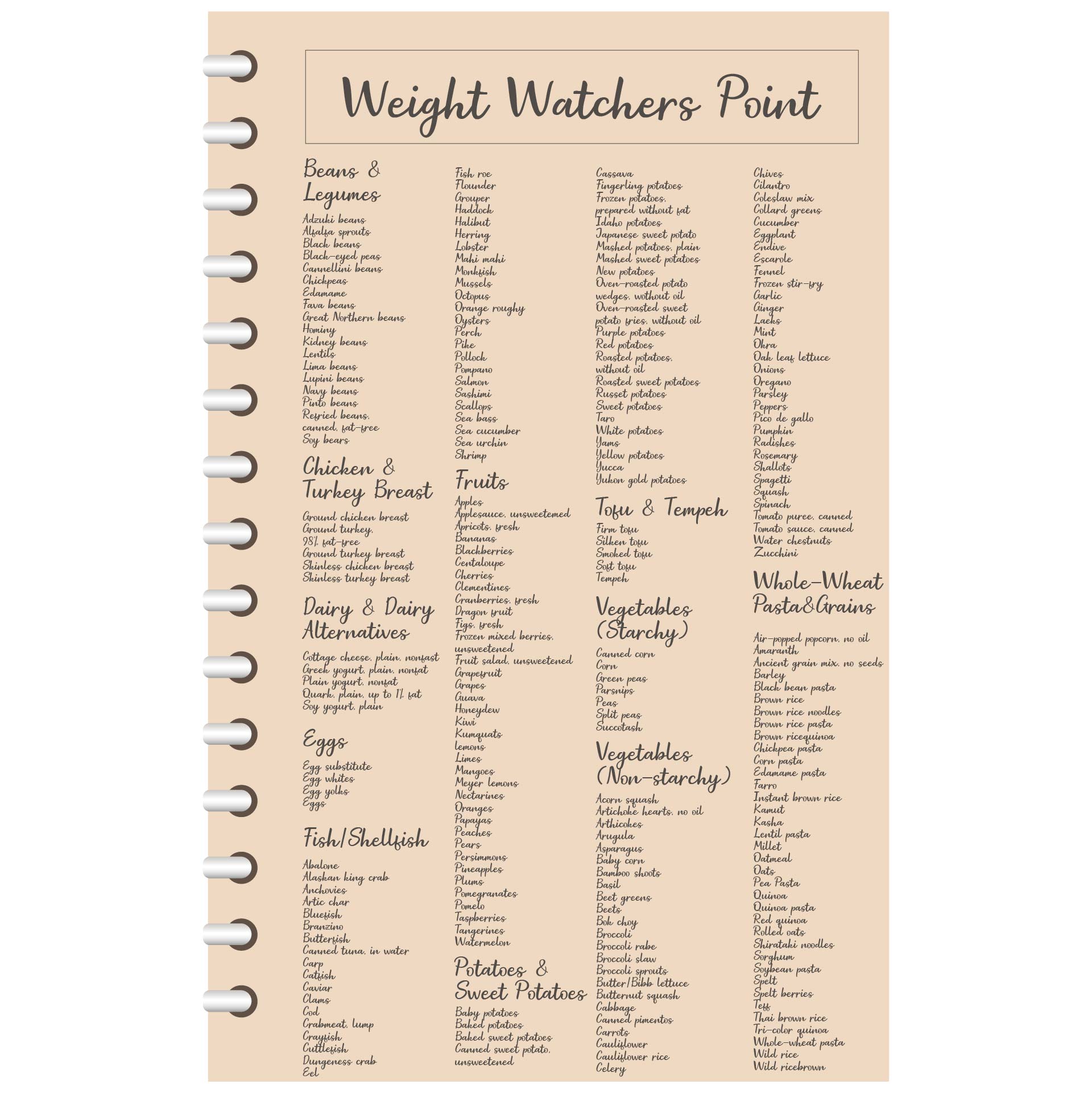 Weight Watchers Charts Printable