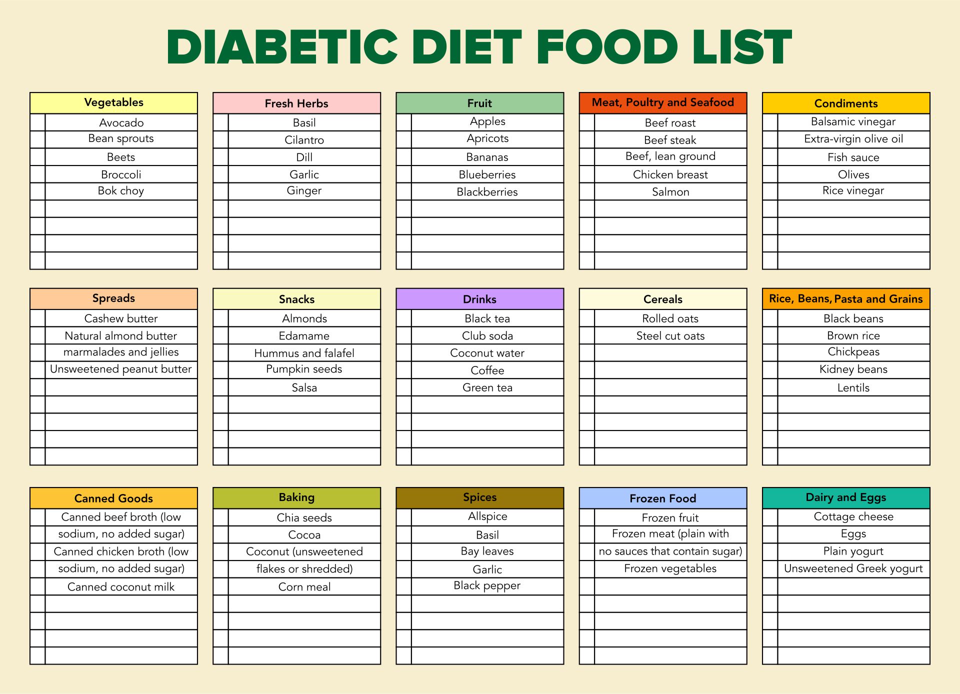 Diabetic Foods List Printable