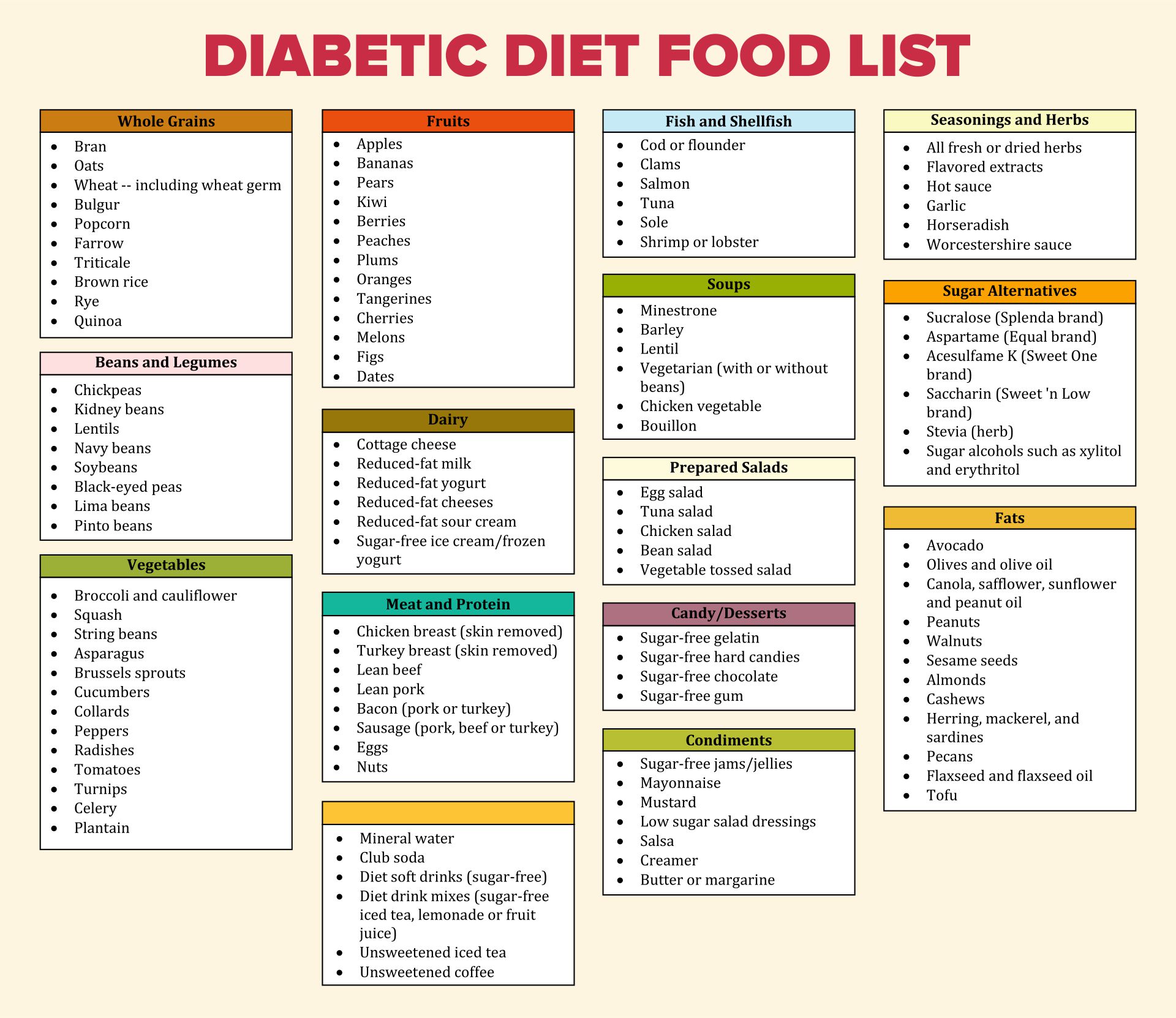 Diabetic Diet Food List Printable