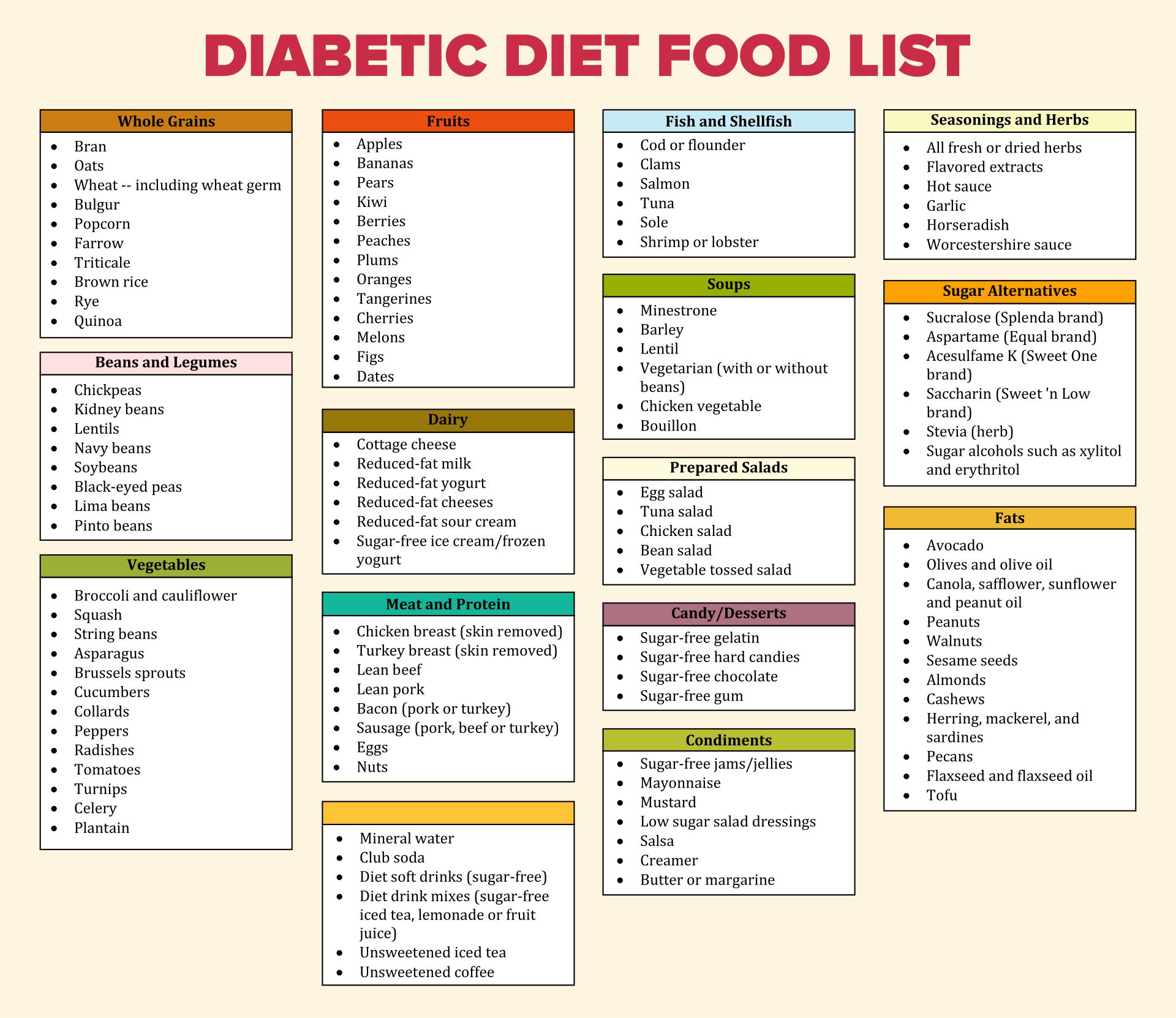 Diabetes Food List To Eat At Stephanie Patrick Blog