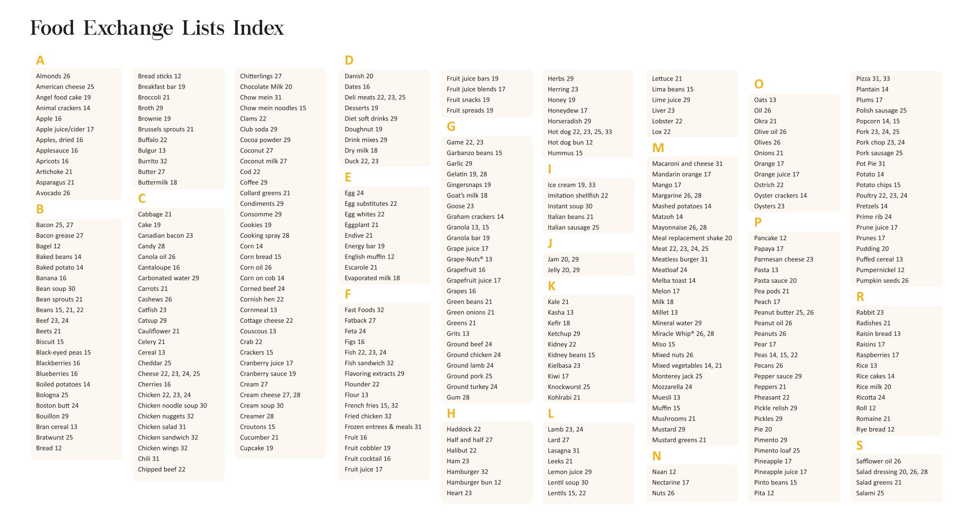 Printable Diabetic Food List