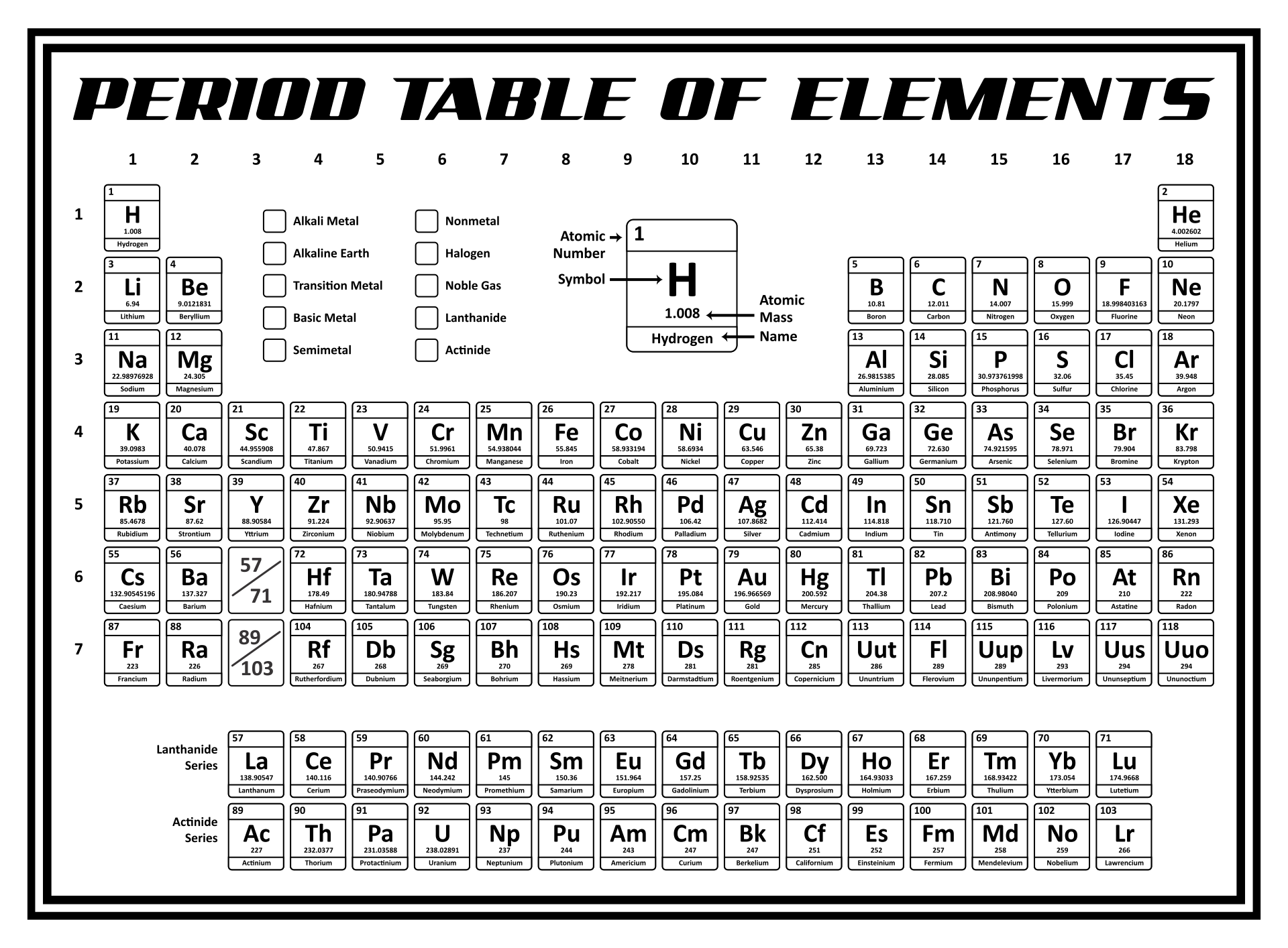 Printable Periodic Table Template