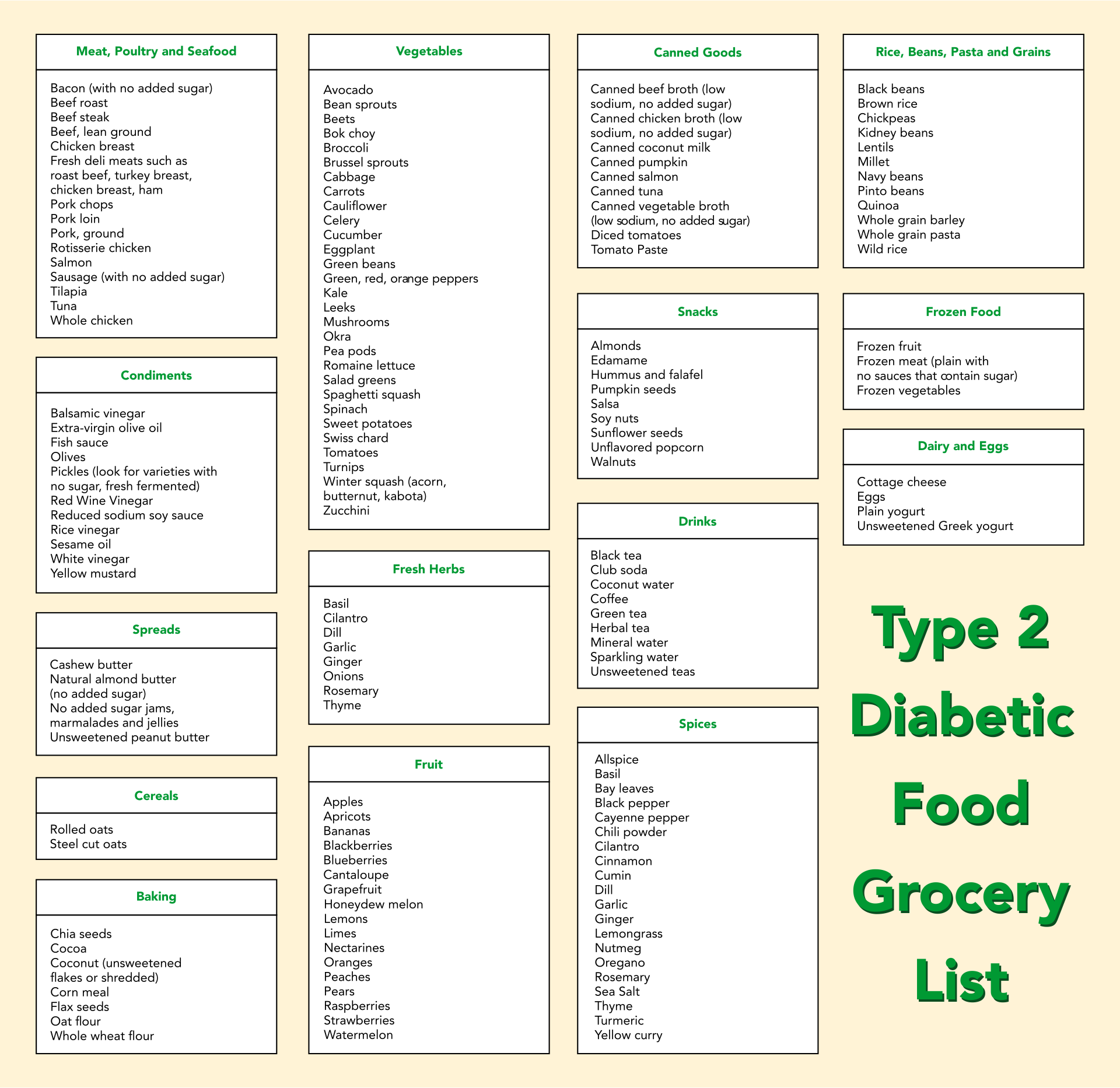 Type 2 Diabetic Food Grocery List