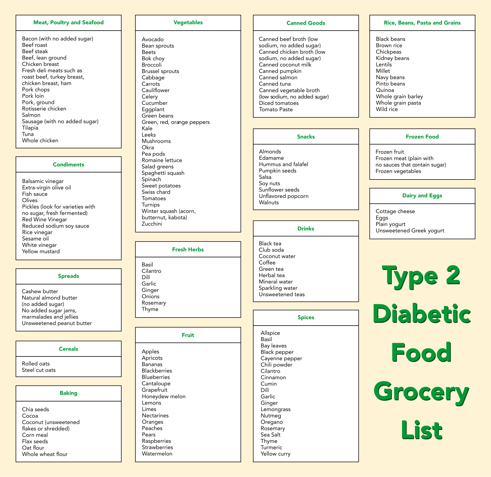 Diet Chart For Diabetic In India