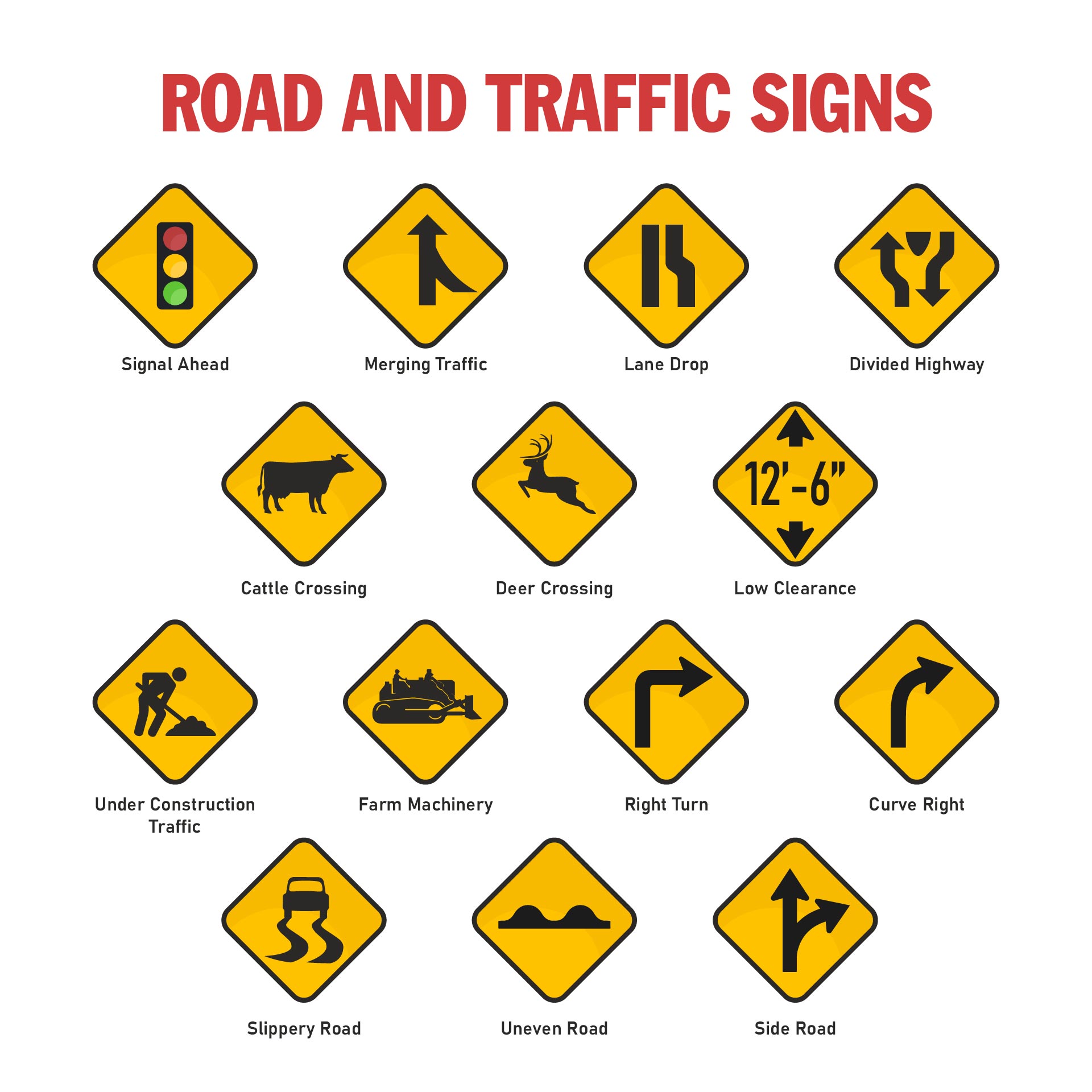 Printable Nc Dmv Road Signs Chart