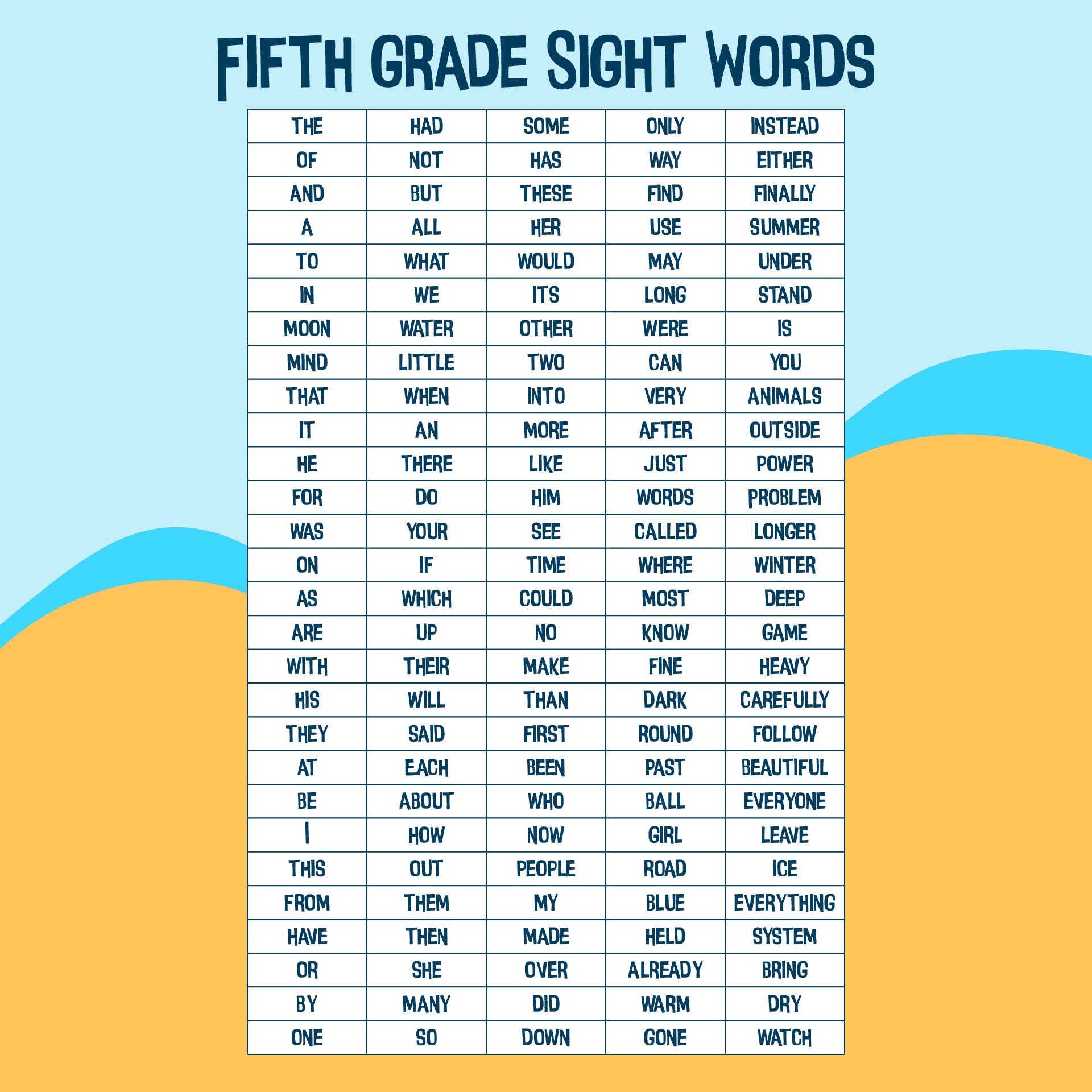5th Grade Sight Word List
