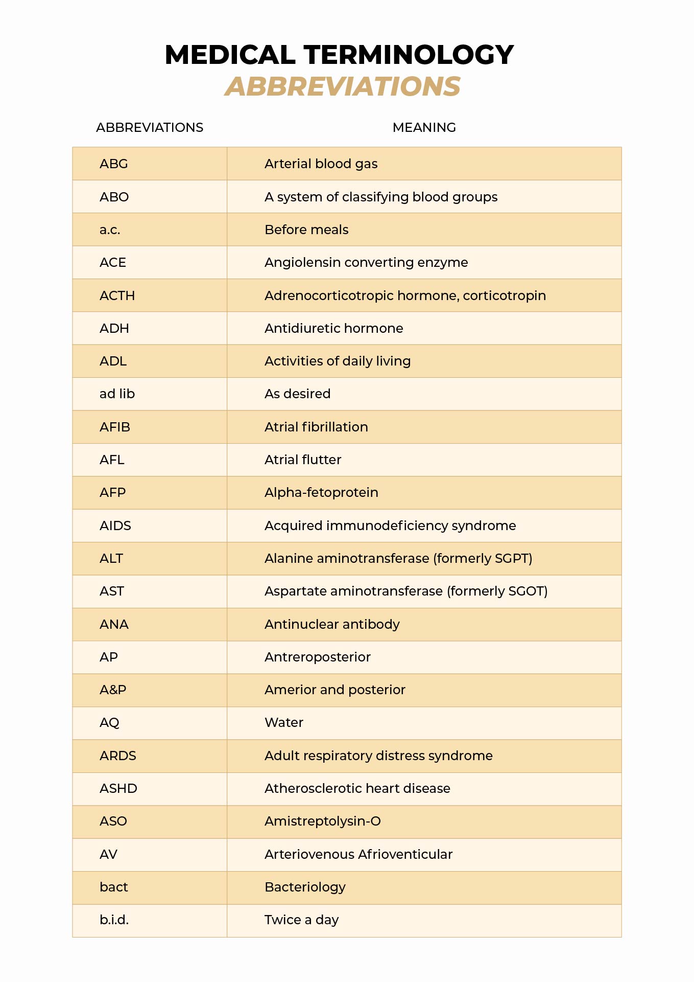 Printable Medical Terminology Abbreviations