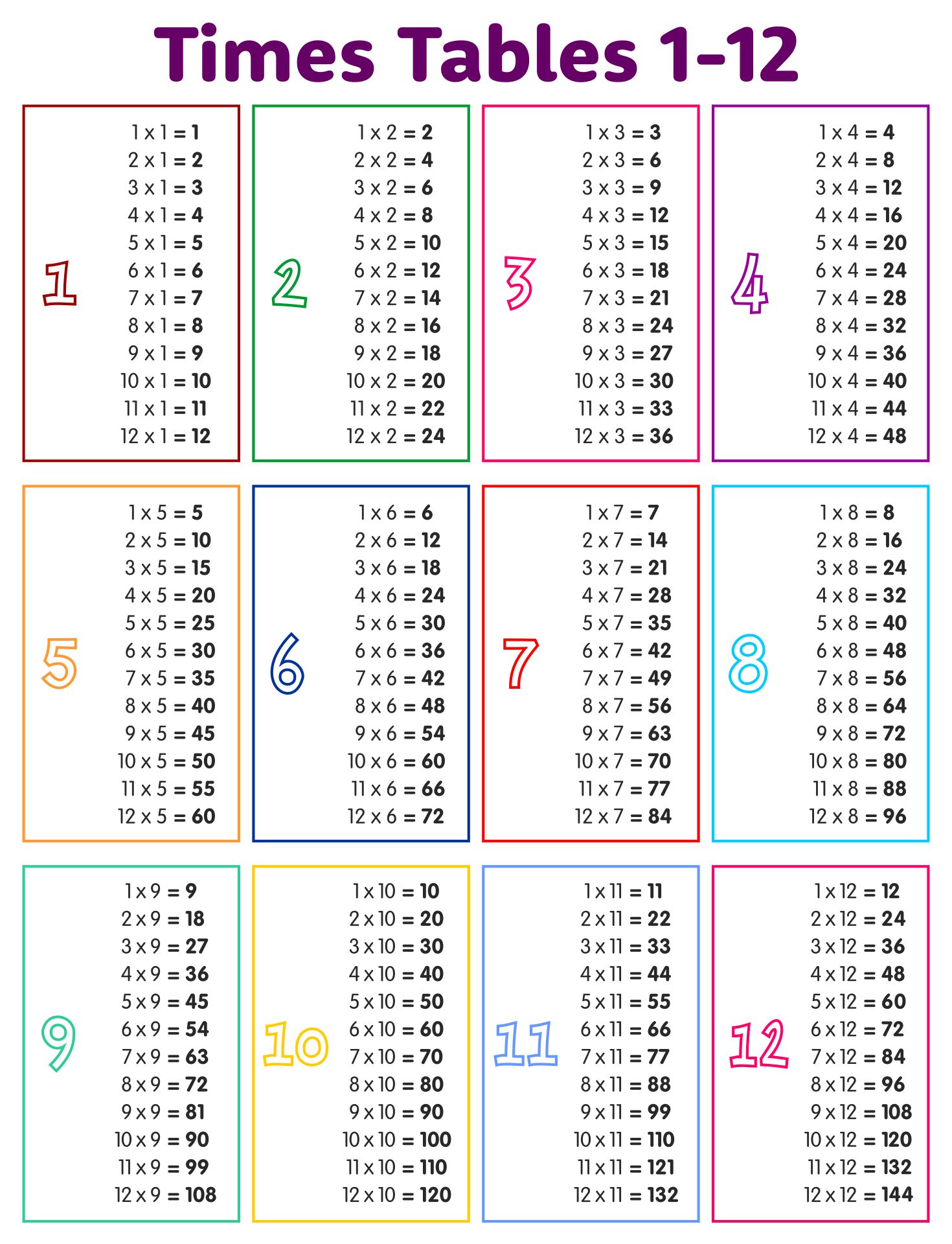 Free Printable Time Tables Flash Cards