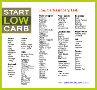 9 Best Images of Free Printable Carb List - Low Carb Foods List ...