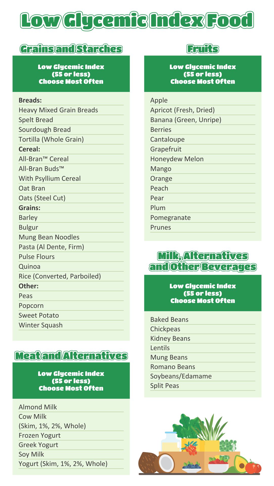 Low Glycemic Food Chart List Printable