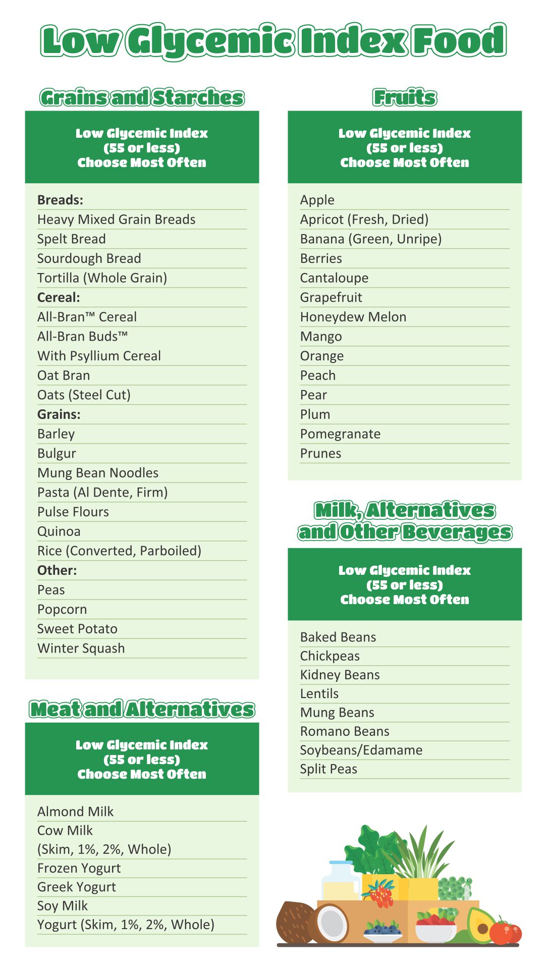 low glycemic index food chart