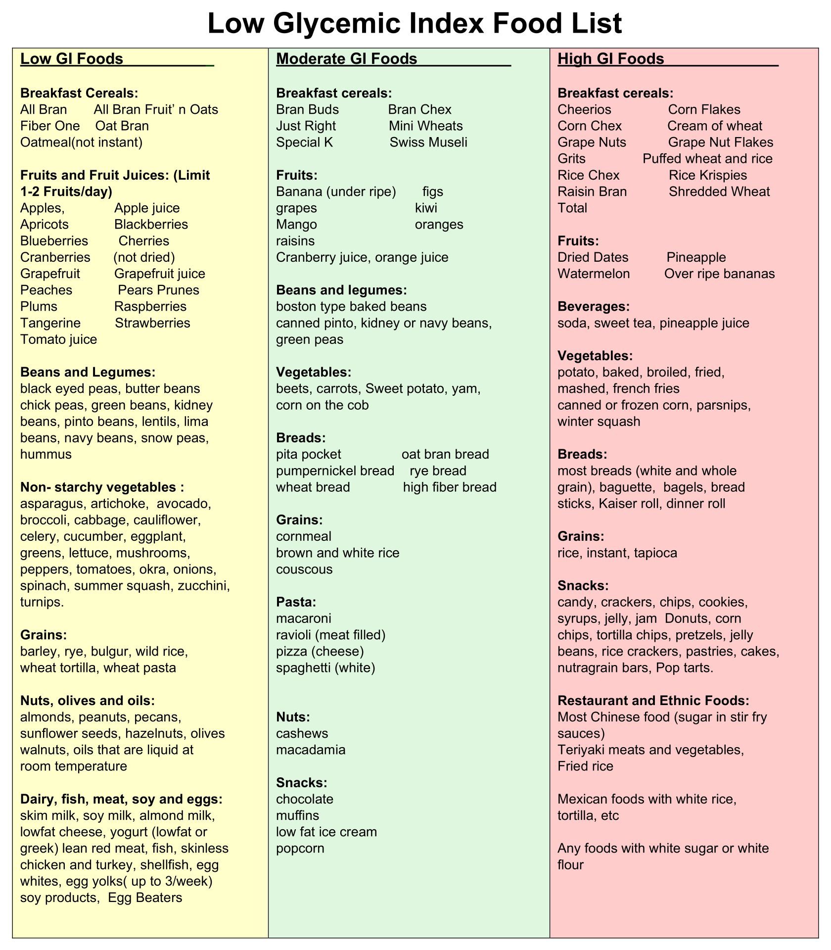 Low Gi Foods List Printable