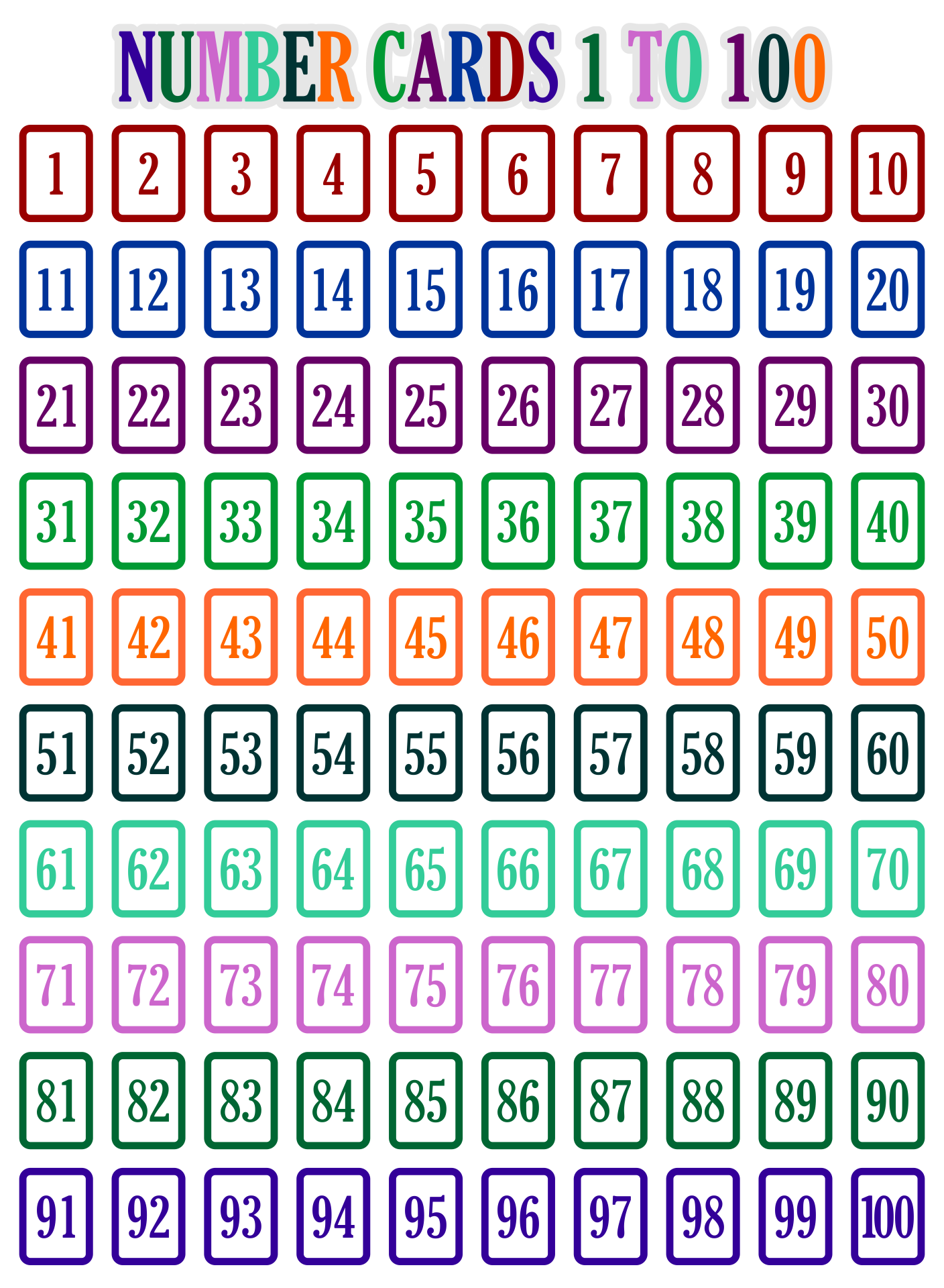 Number Cards 1 100 Printable