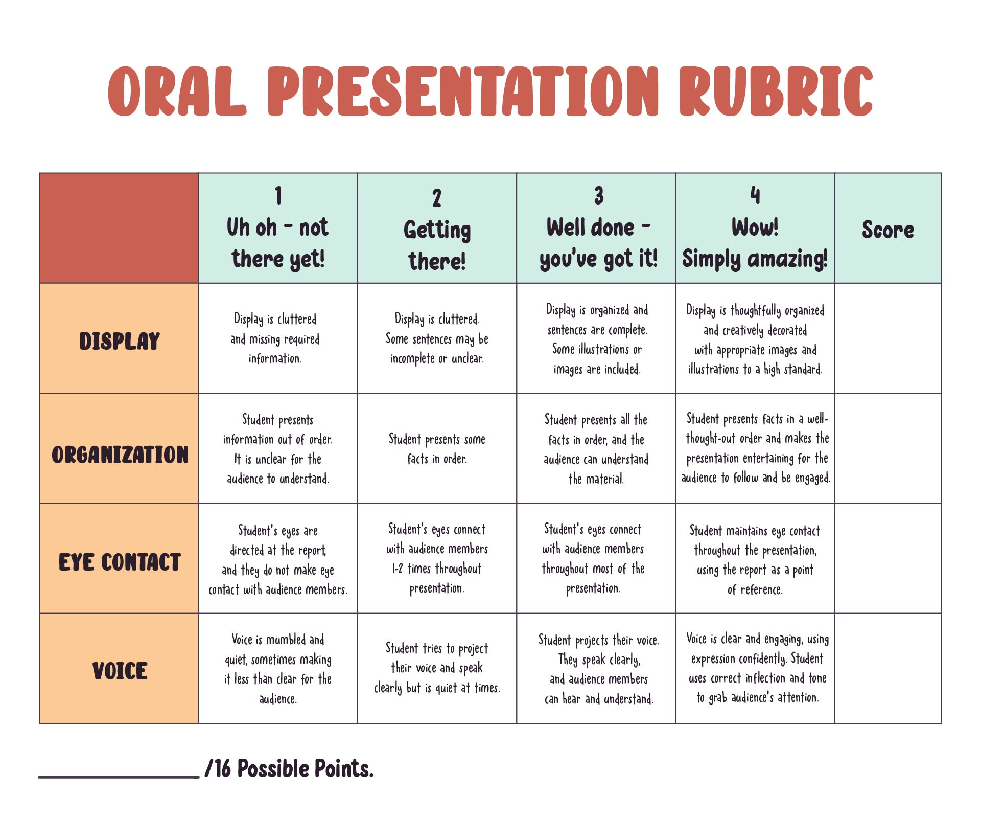 Oral Presentation Grading Rubric