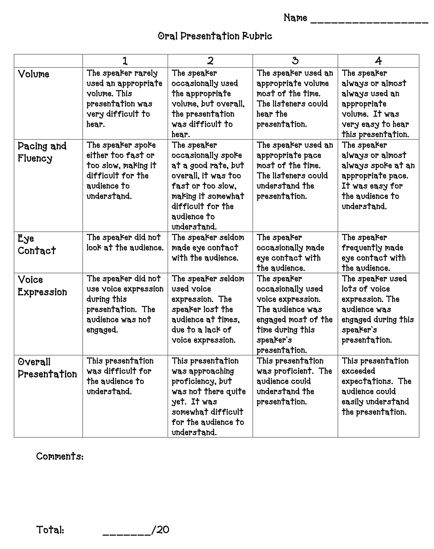 presentation rubric criteria