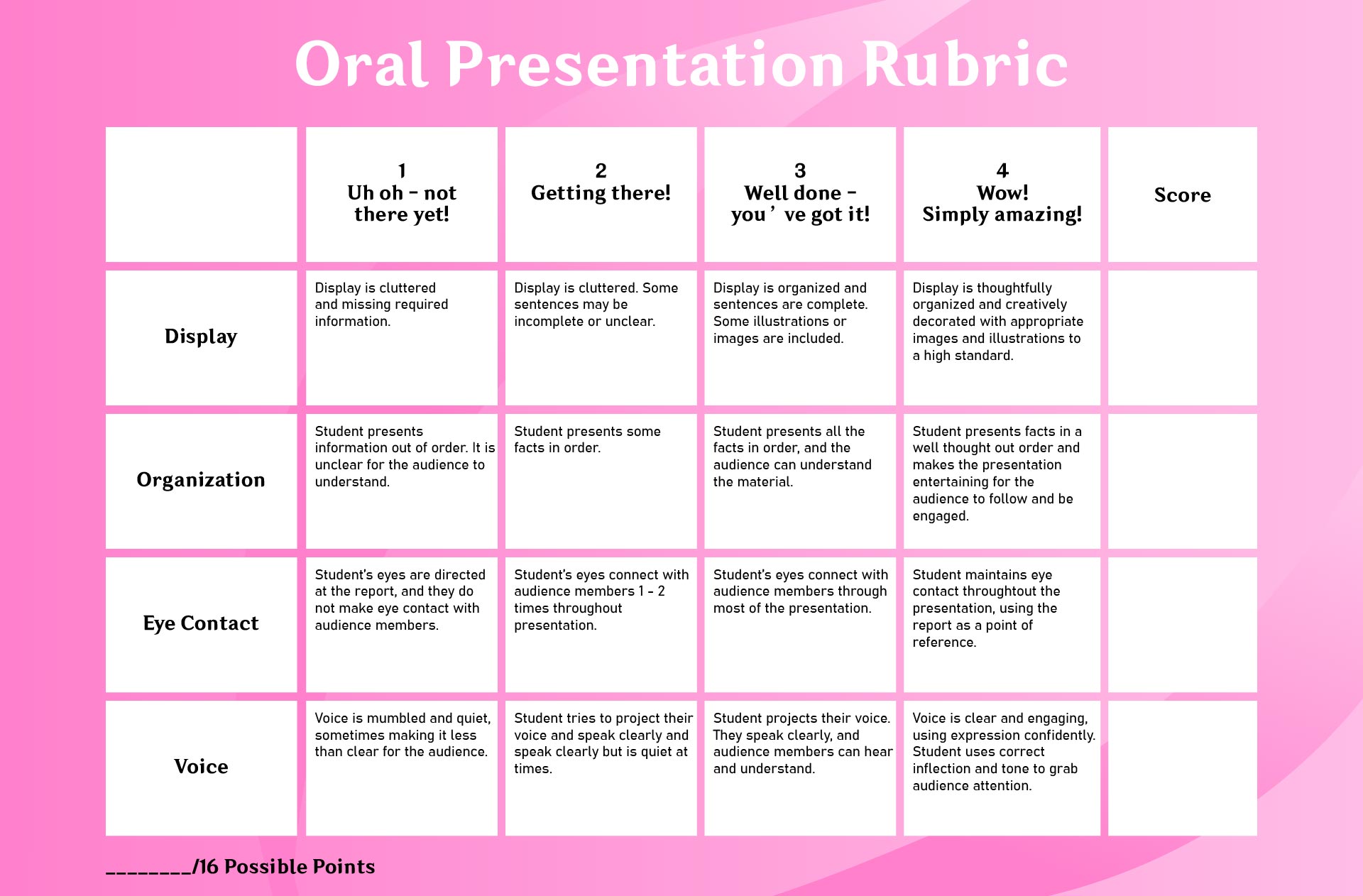 Oral Presentation Rubric Elementary