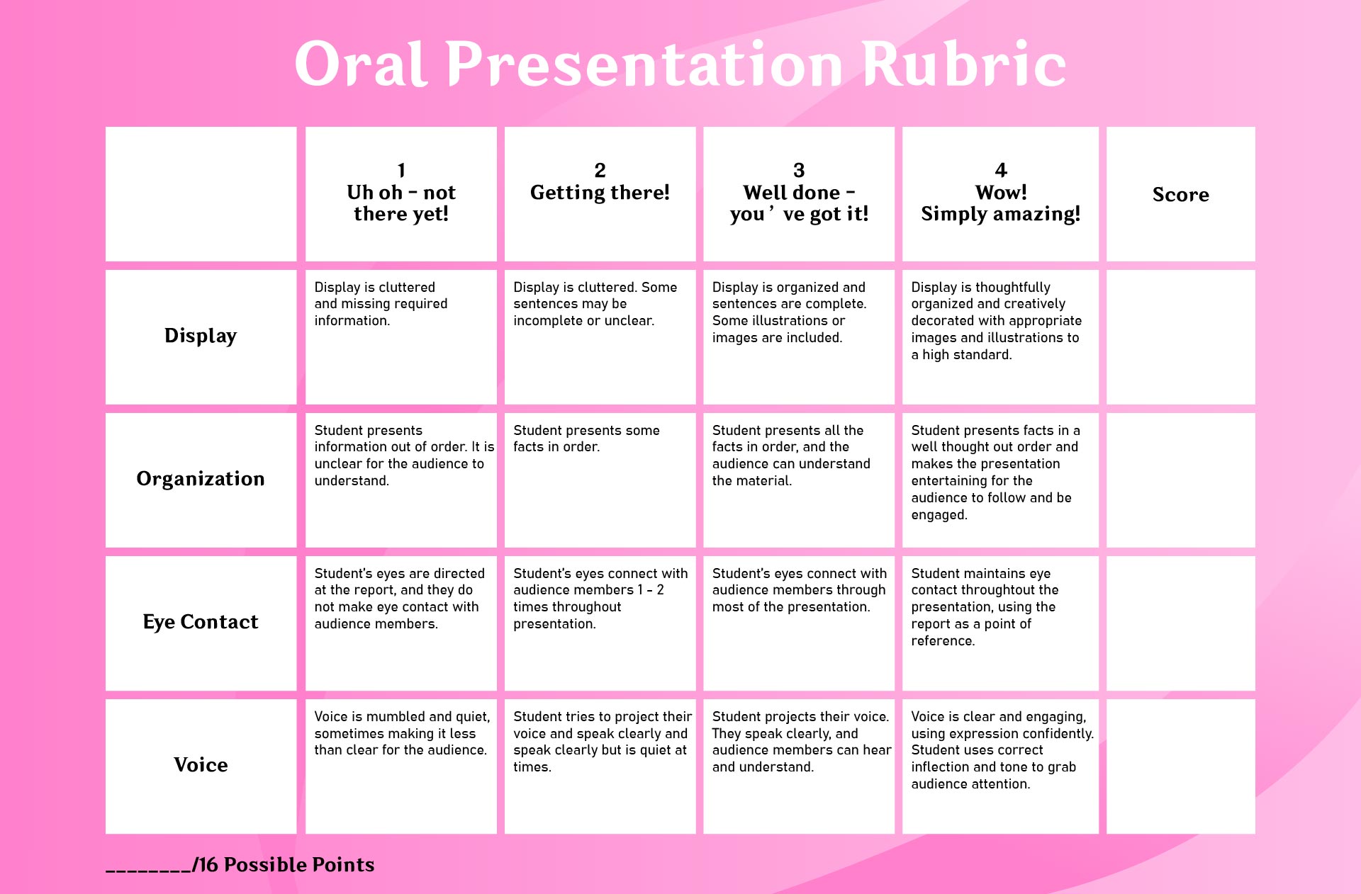 presentation criteria rubric for students