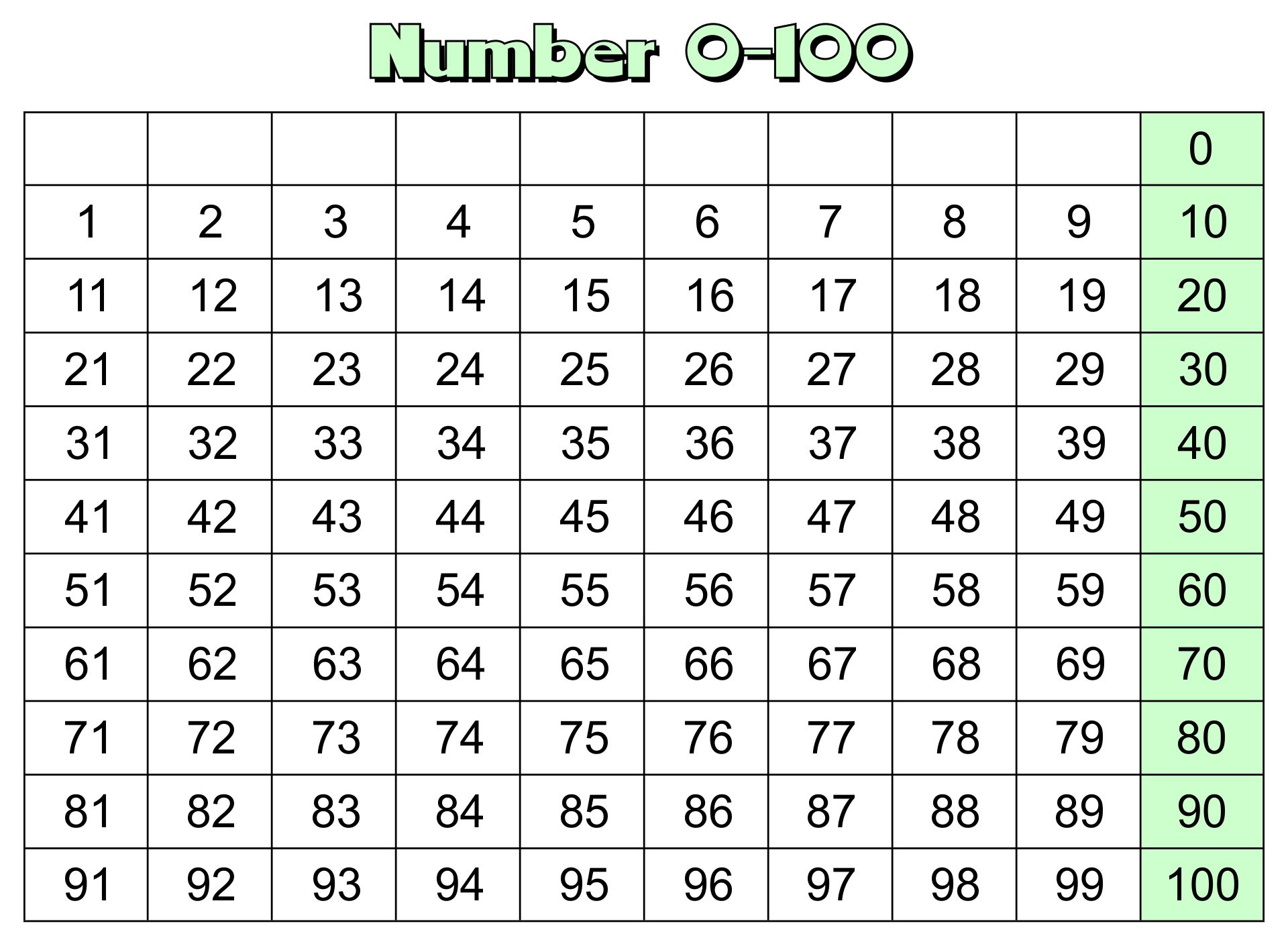 10-best-number-cards-1-100-printable-pdf-for-free-at-printablee