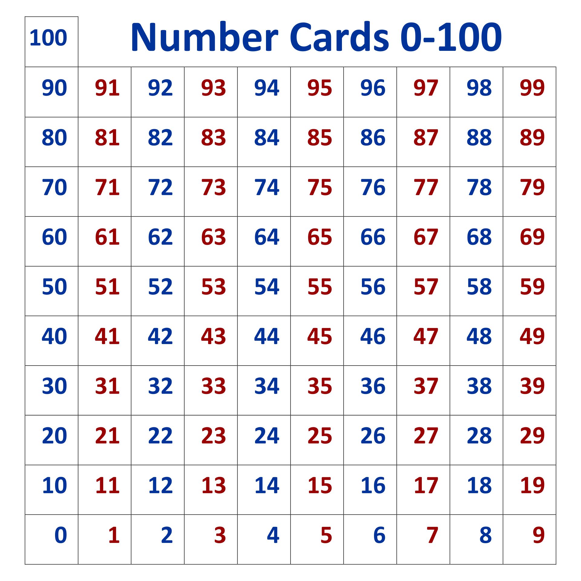 Printable Number Cards 0 100