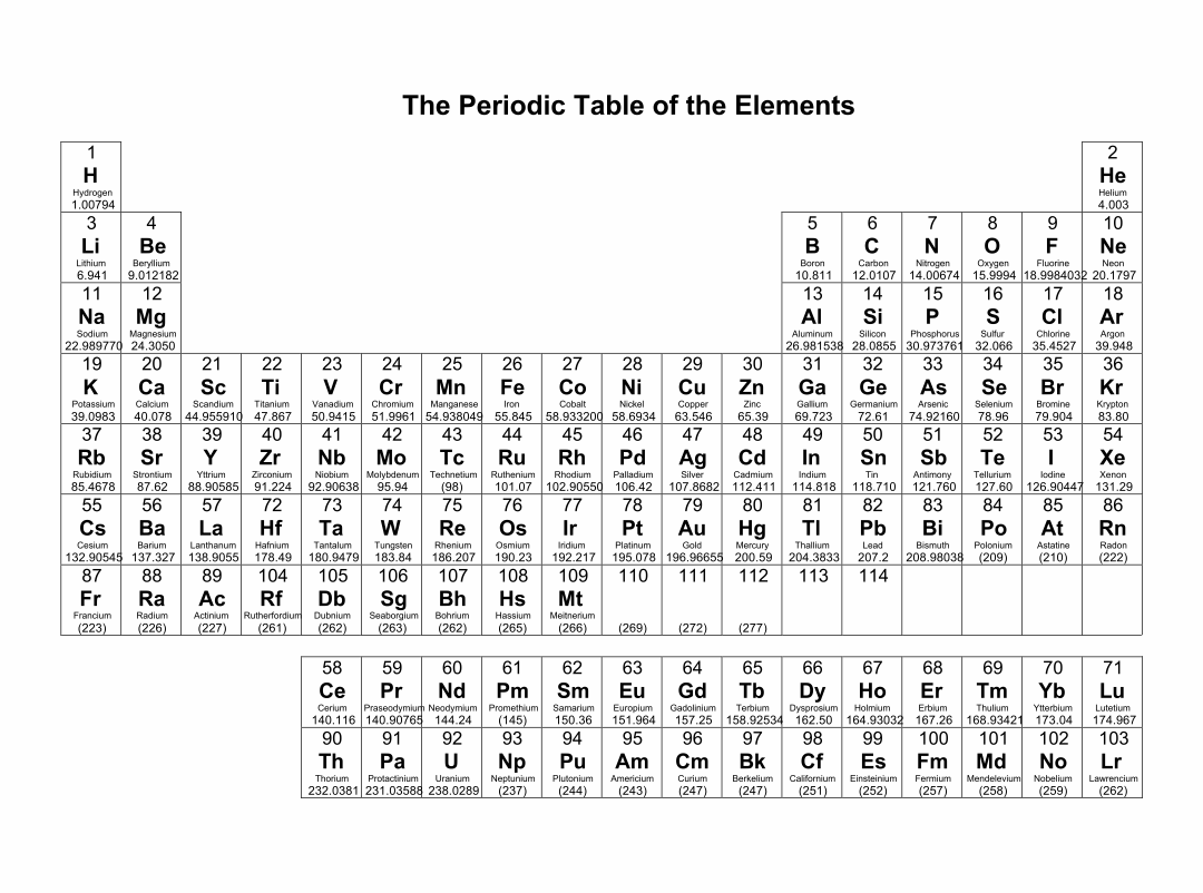 Basic Periodic Table with Atomic Mass