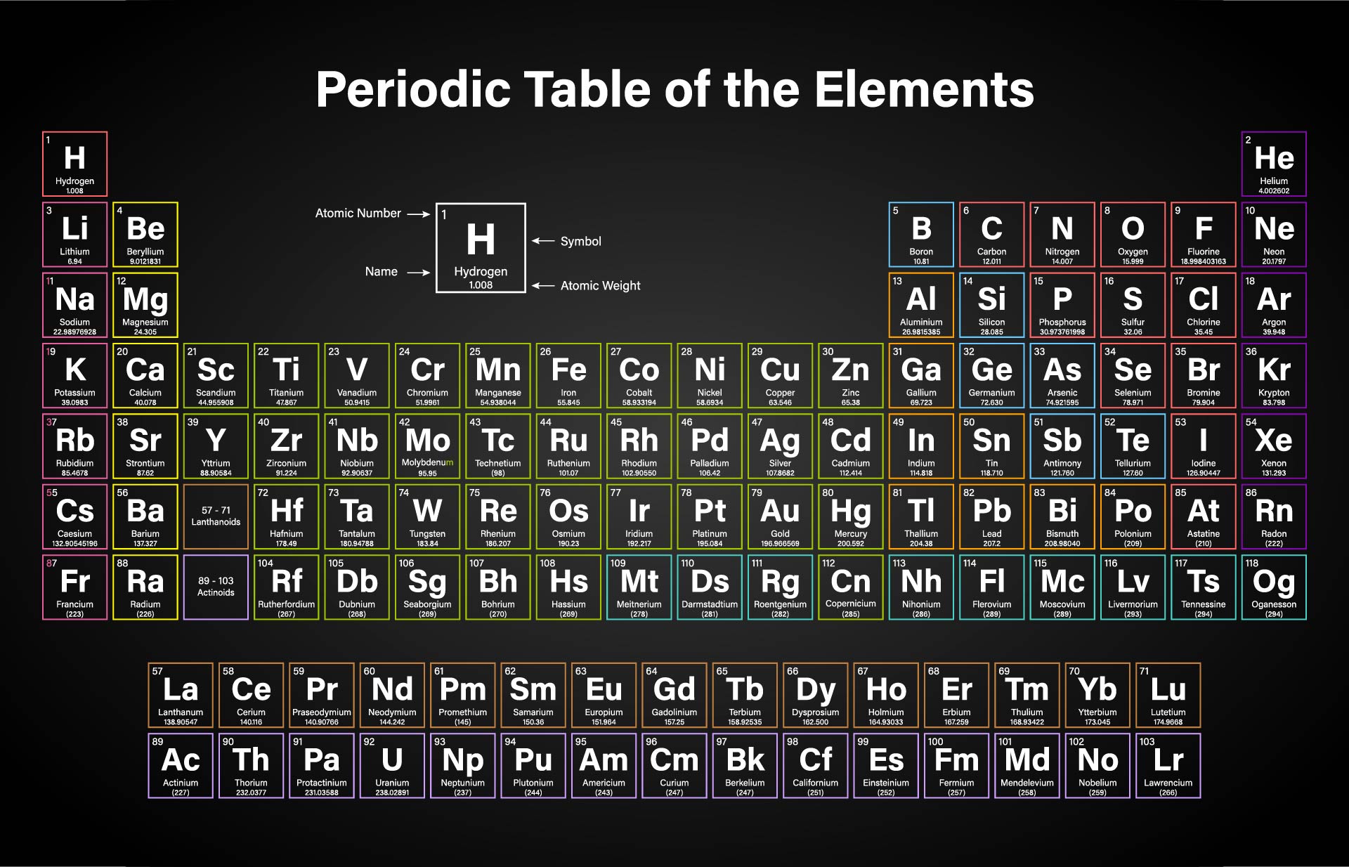 Periodic Table Of Elements With Atomic Mass Numbers