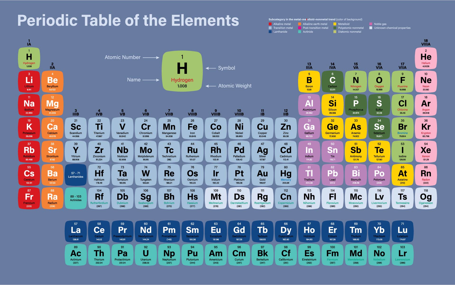 Printable Periodic Table With Mass, Periodic Table With Atomic Mass And Number Rounded