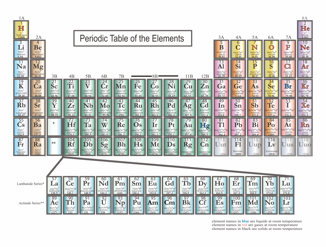 Printable Periodic Table with Elements