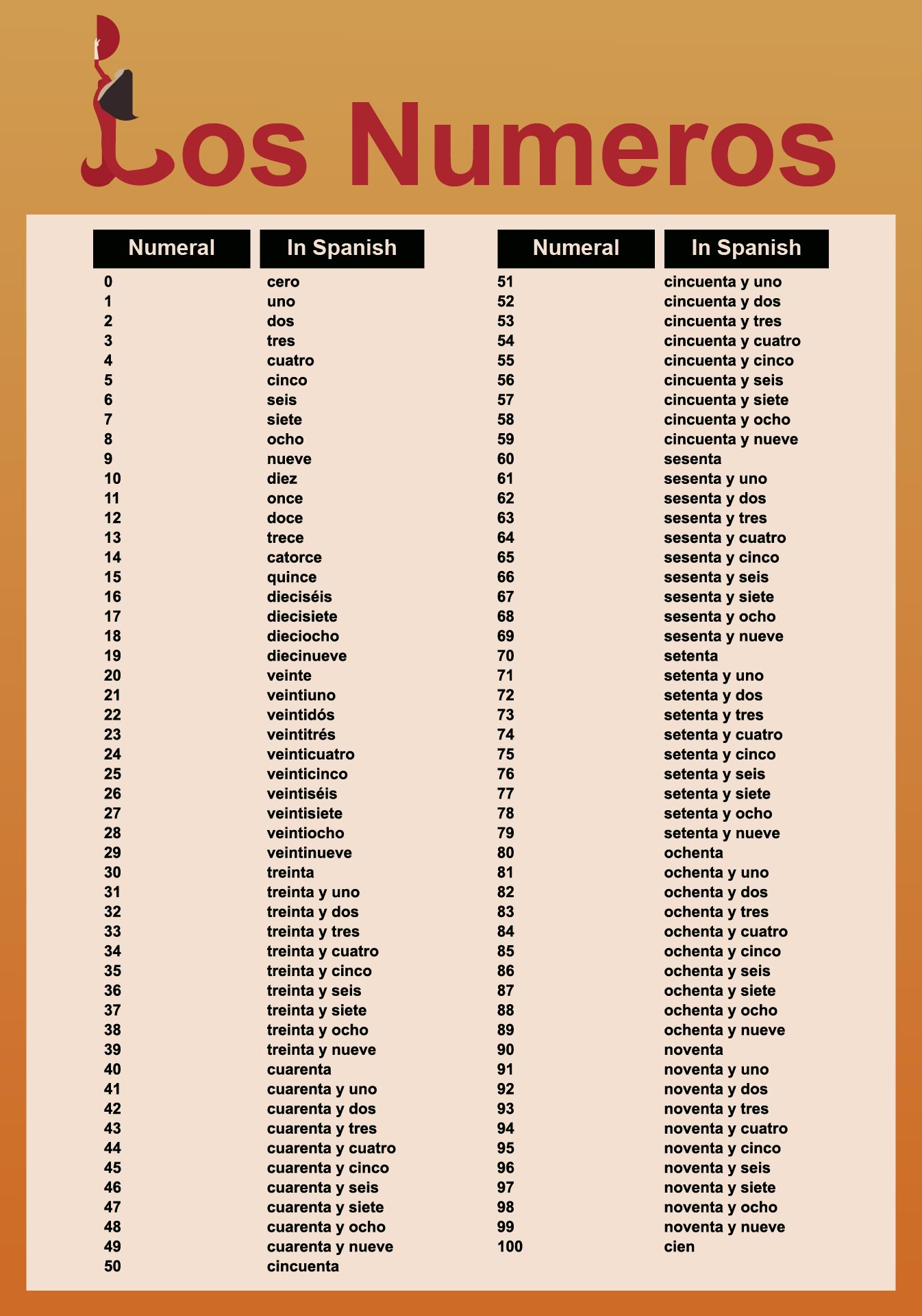Printable Spanish Numbers