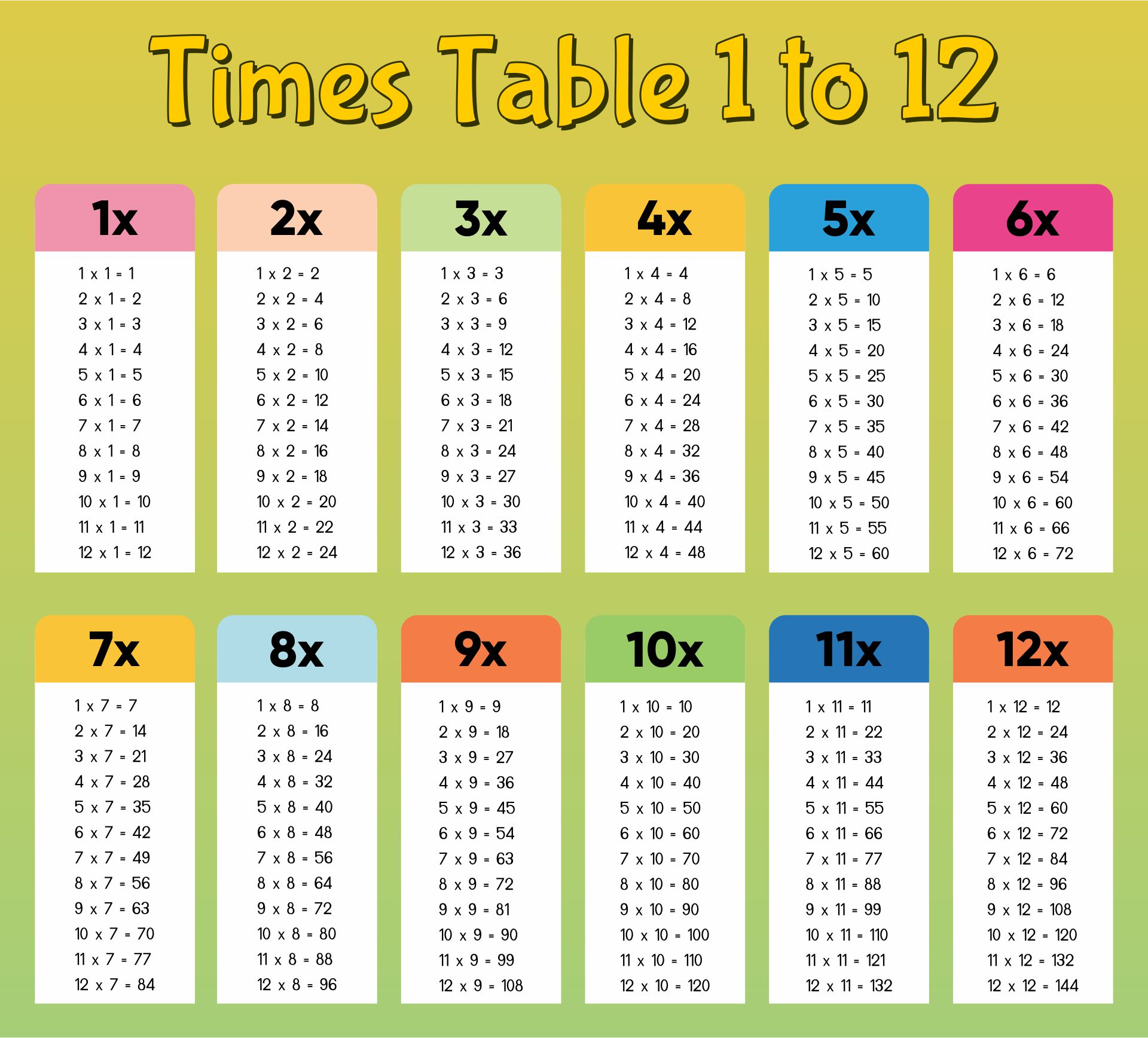 Multiplication 12 Times Table Chart Printable