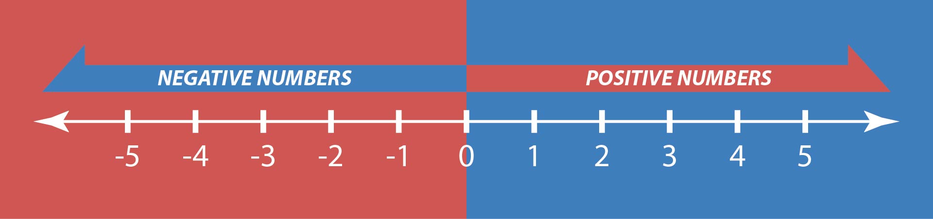 20 to Positive and Negative Number Line Printable