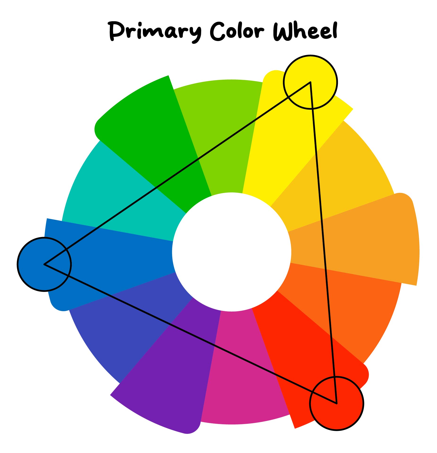 Primary Color Wheel Chart