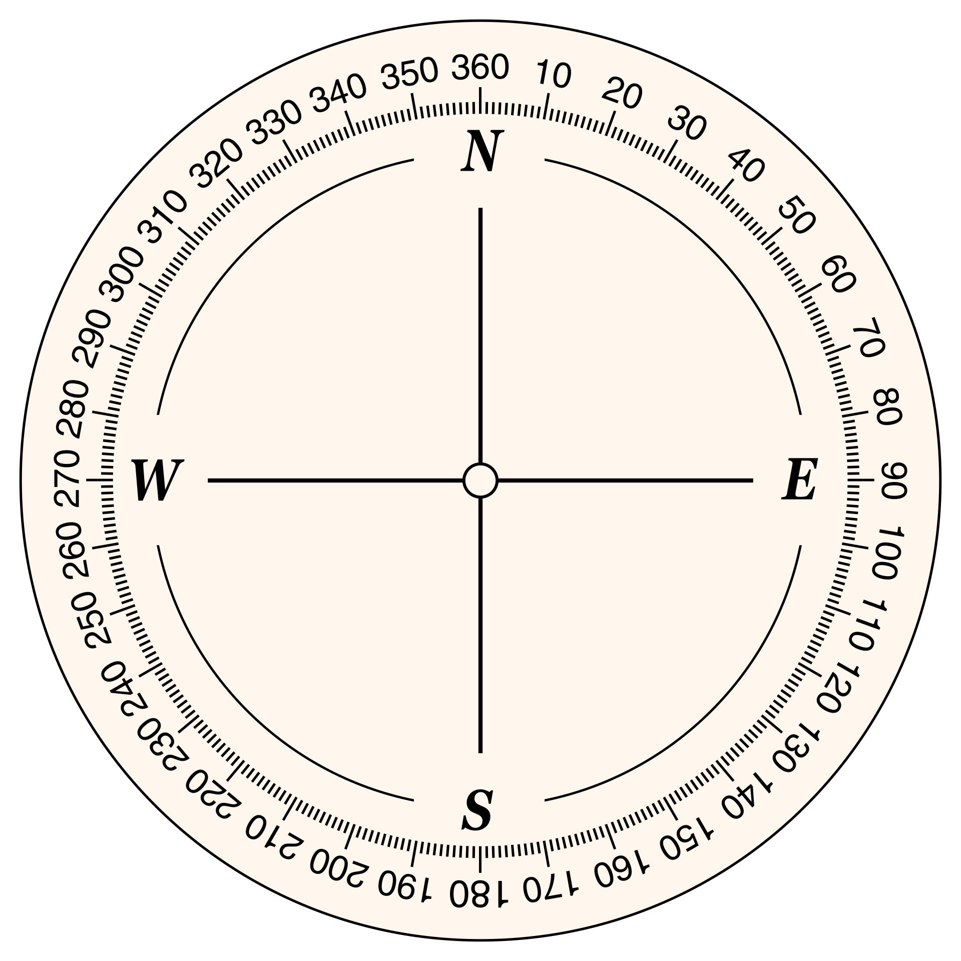 7 Best Free Printable Compass Printablee Com Fotoauflösung 1920x1920. 