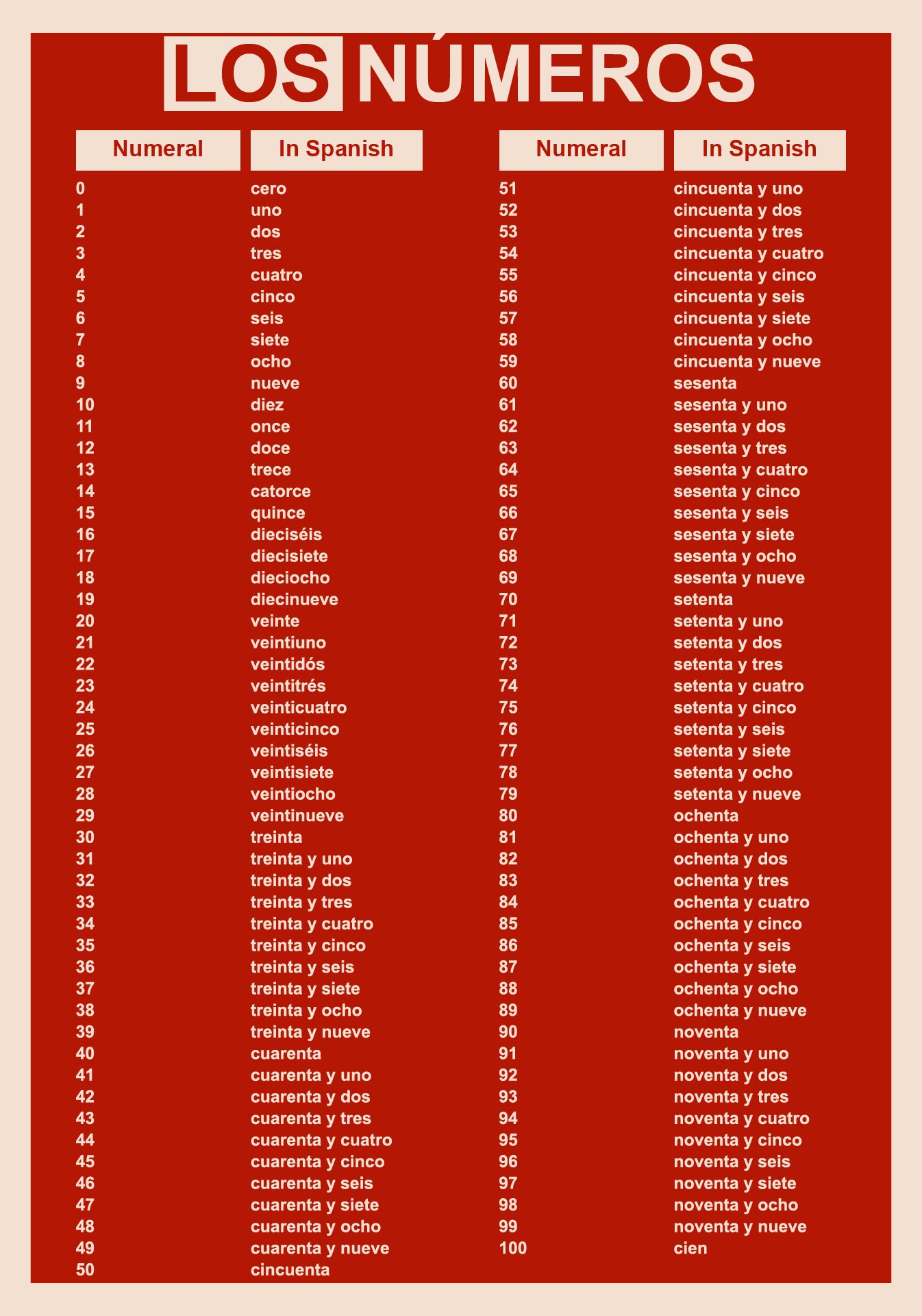Spanish Number Chart Printable