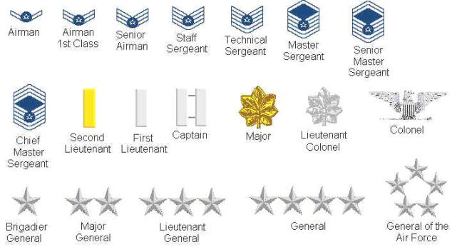 Us Air Force Rank Insignia Chart