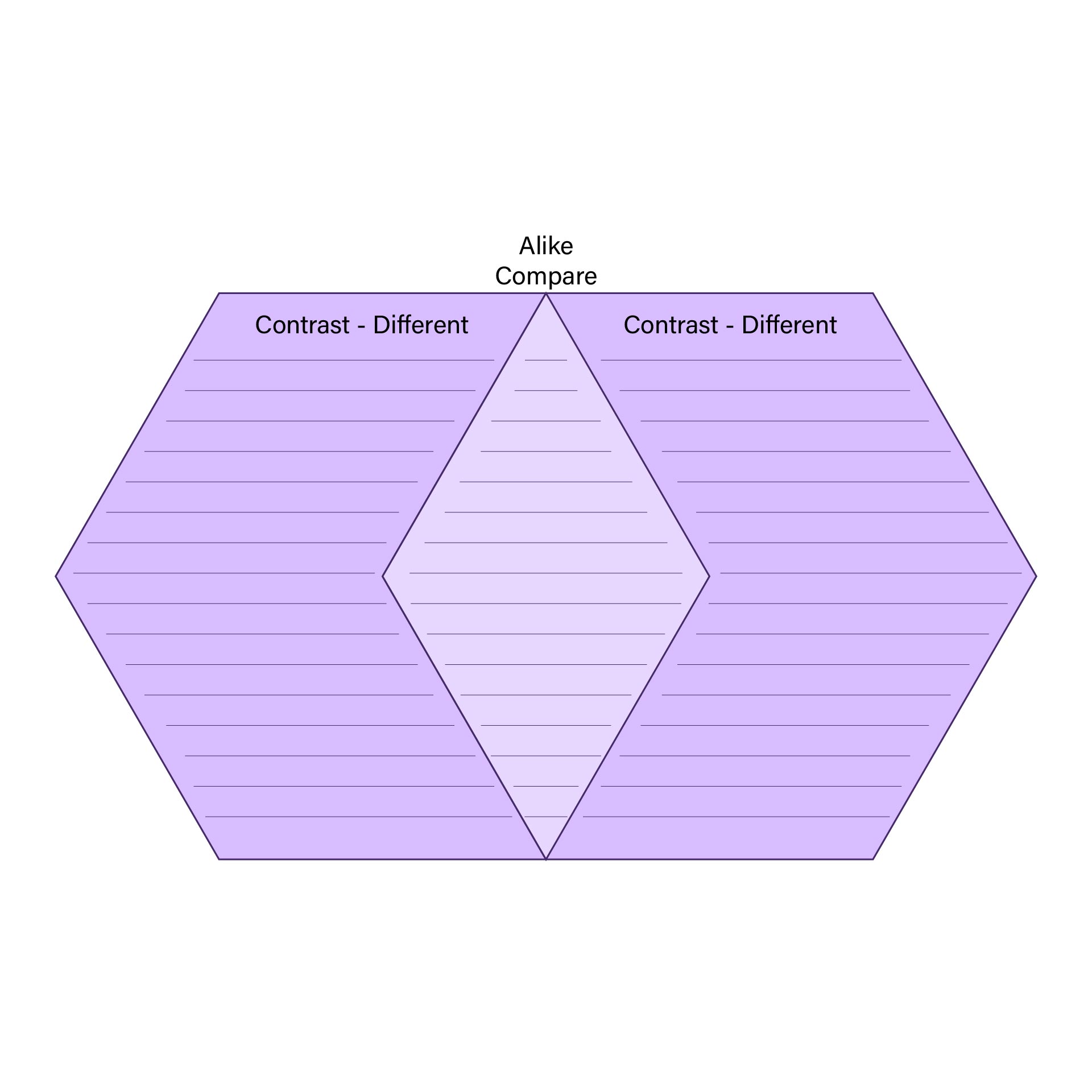 5 Best Free Printable Graphic Organizer Templates Printablee