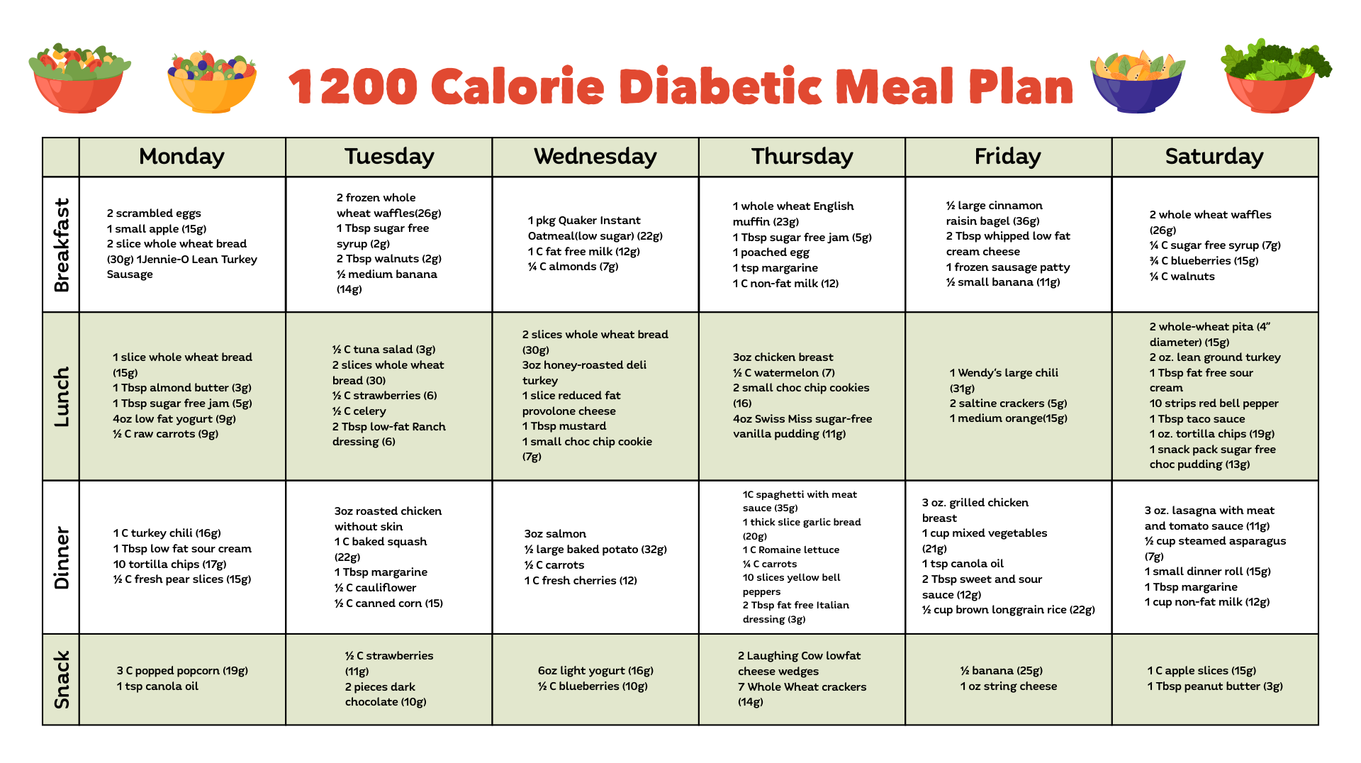 1200 Calorie Diabetic Meal Plan