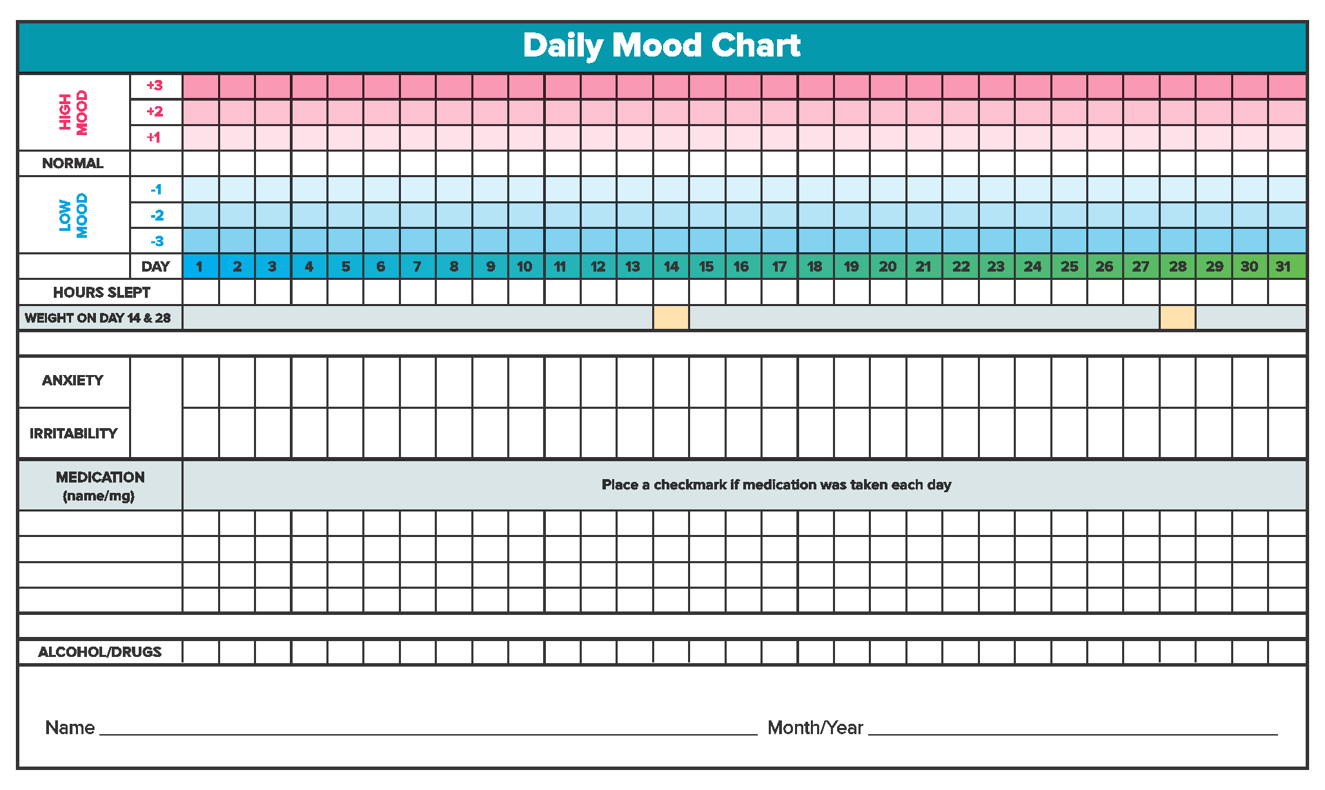 Bipolar Mood Chart Template